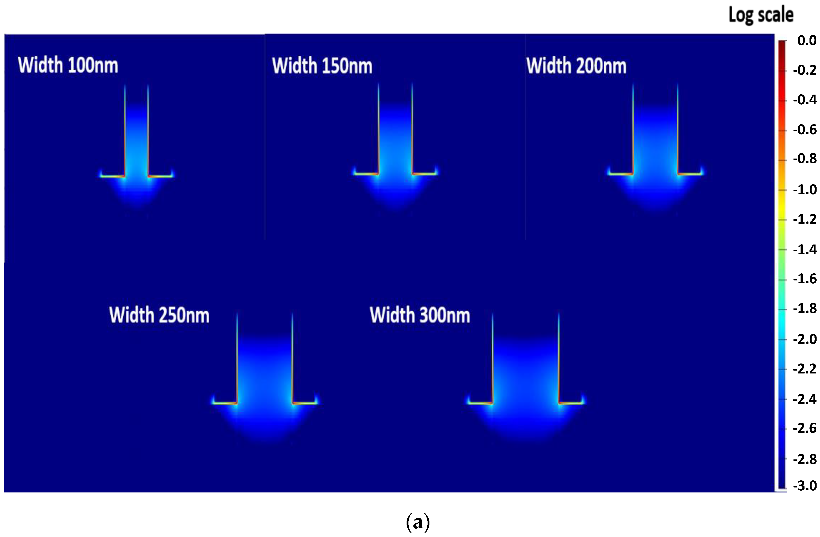 Photonics 09 00272 g002a