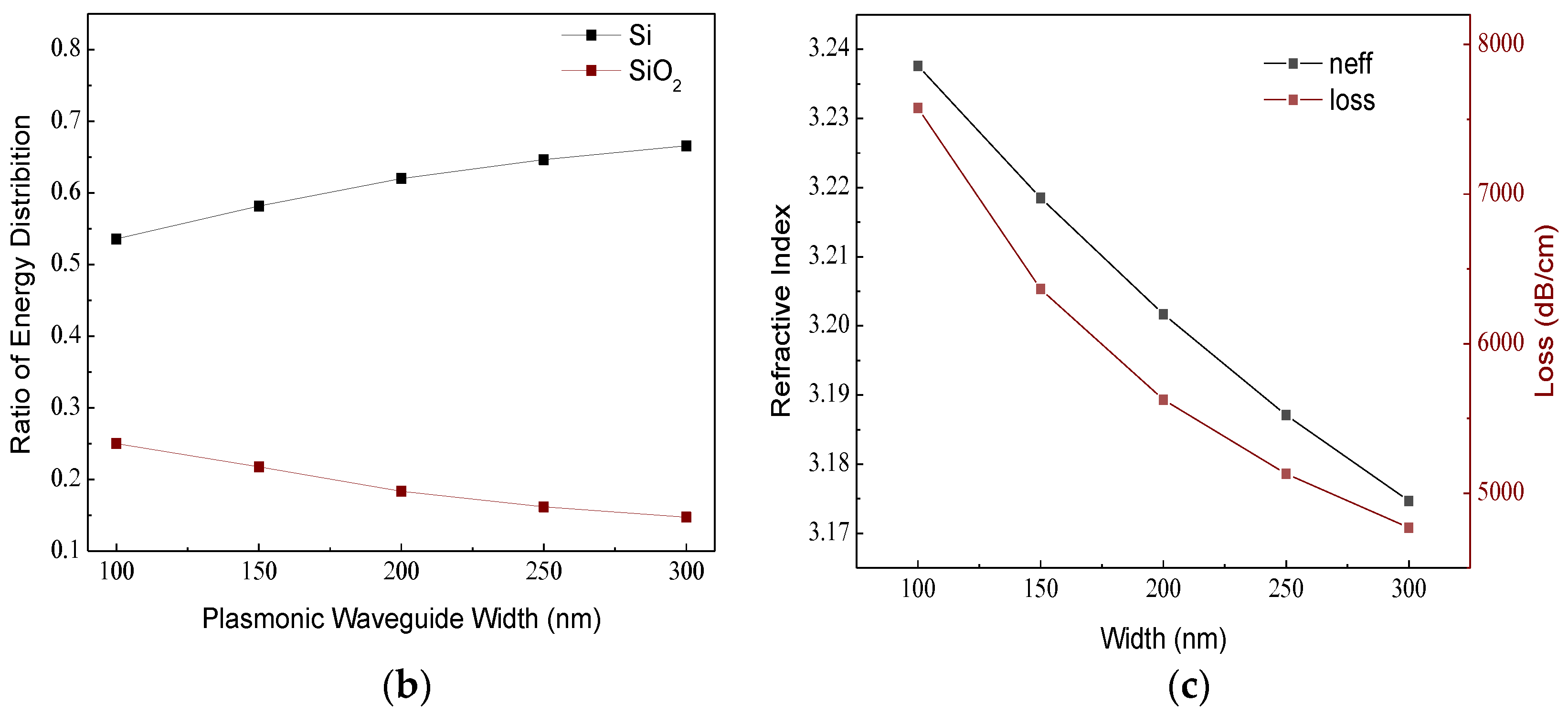 Photonics 09 00272 g002b