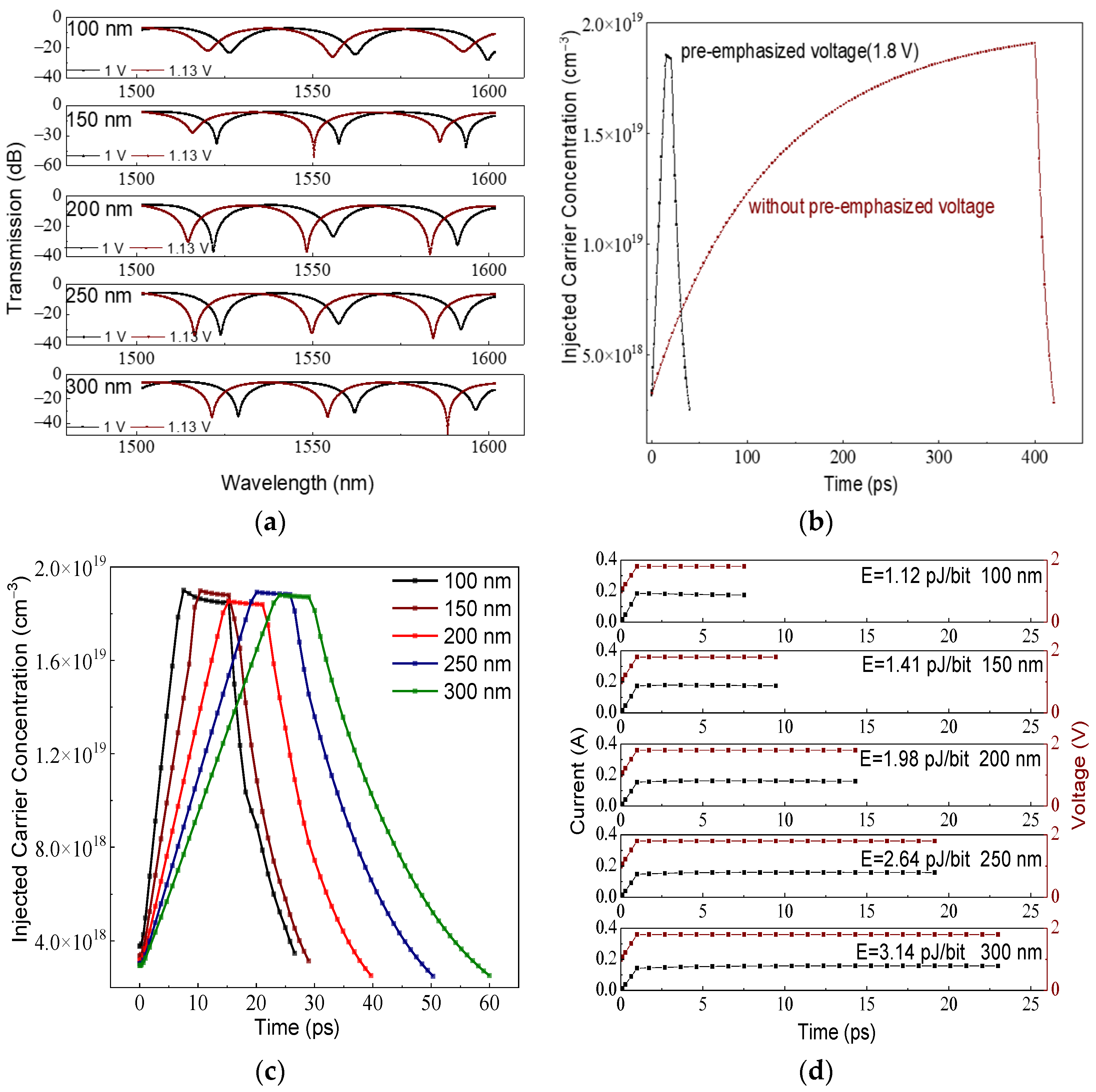 Photonics 09 00272 g003