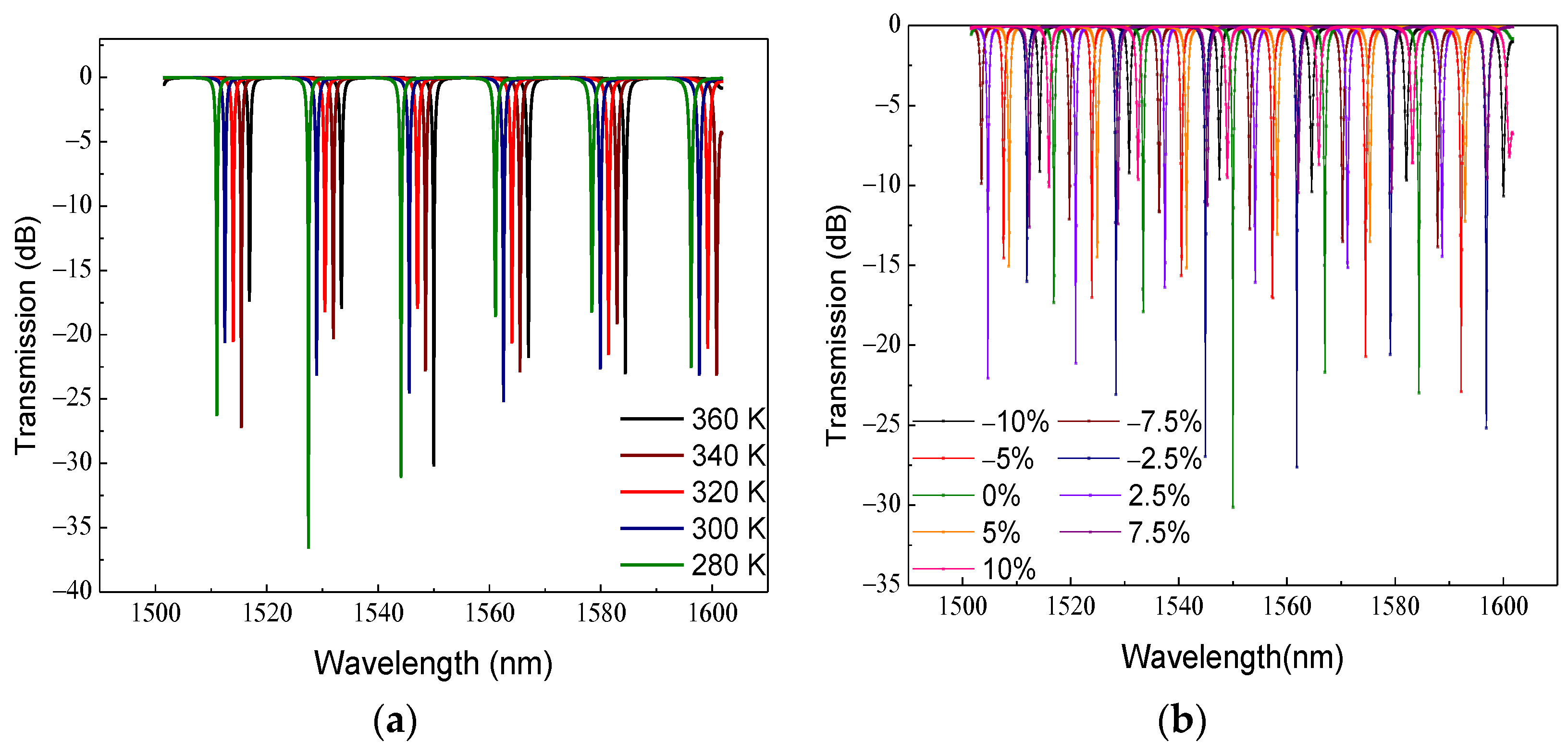 Photonics 09 00272 g006
