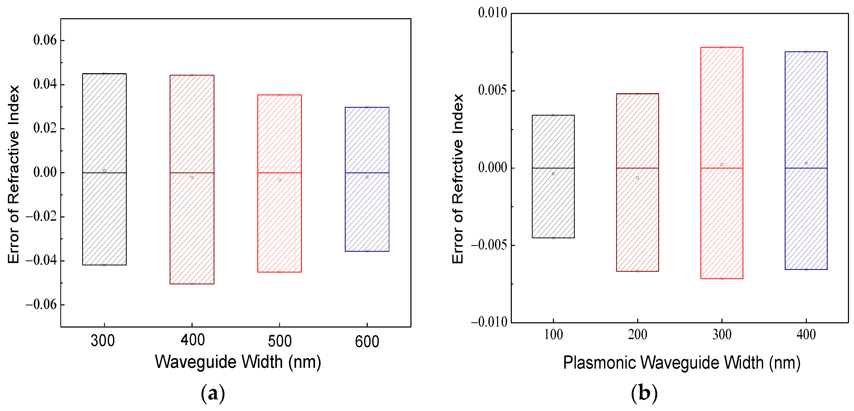 Photonics 09 00272 g007