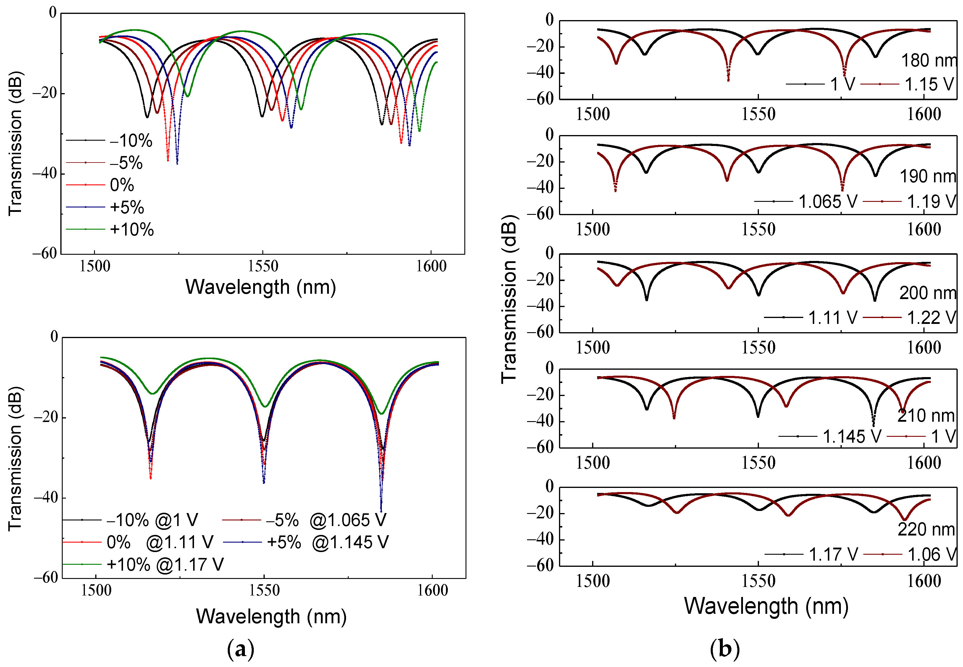 Photonics 09 00272 g008