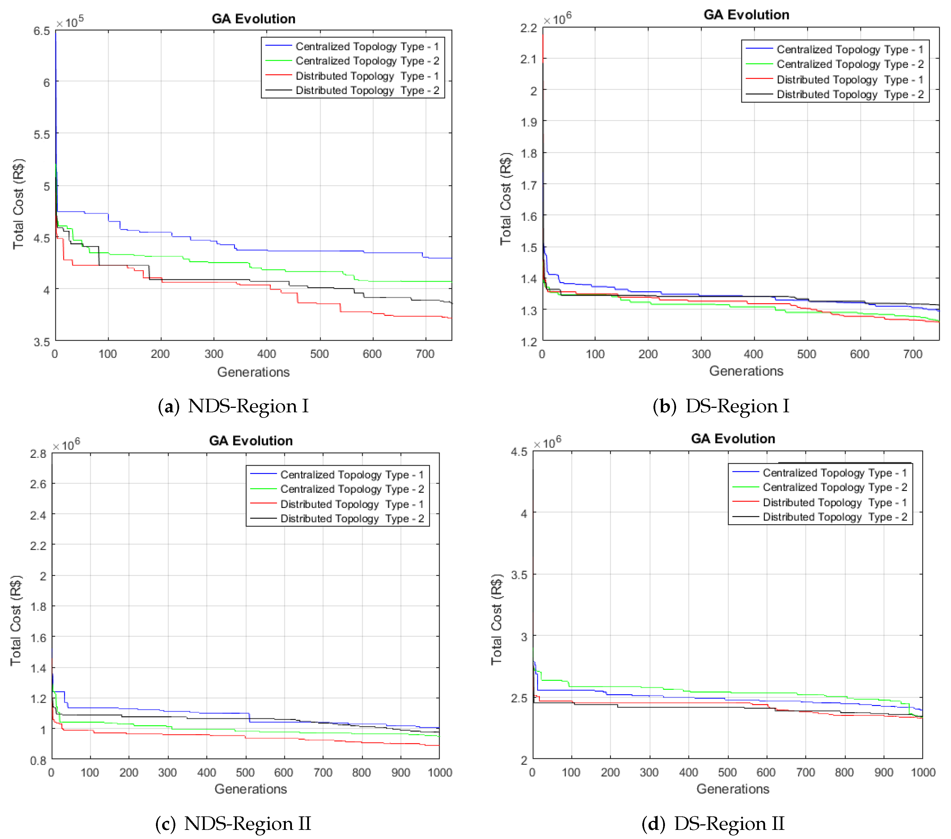 Photonics 09 00278 g010