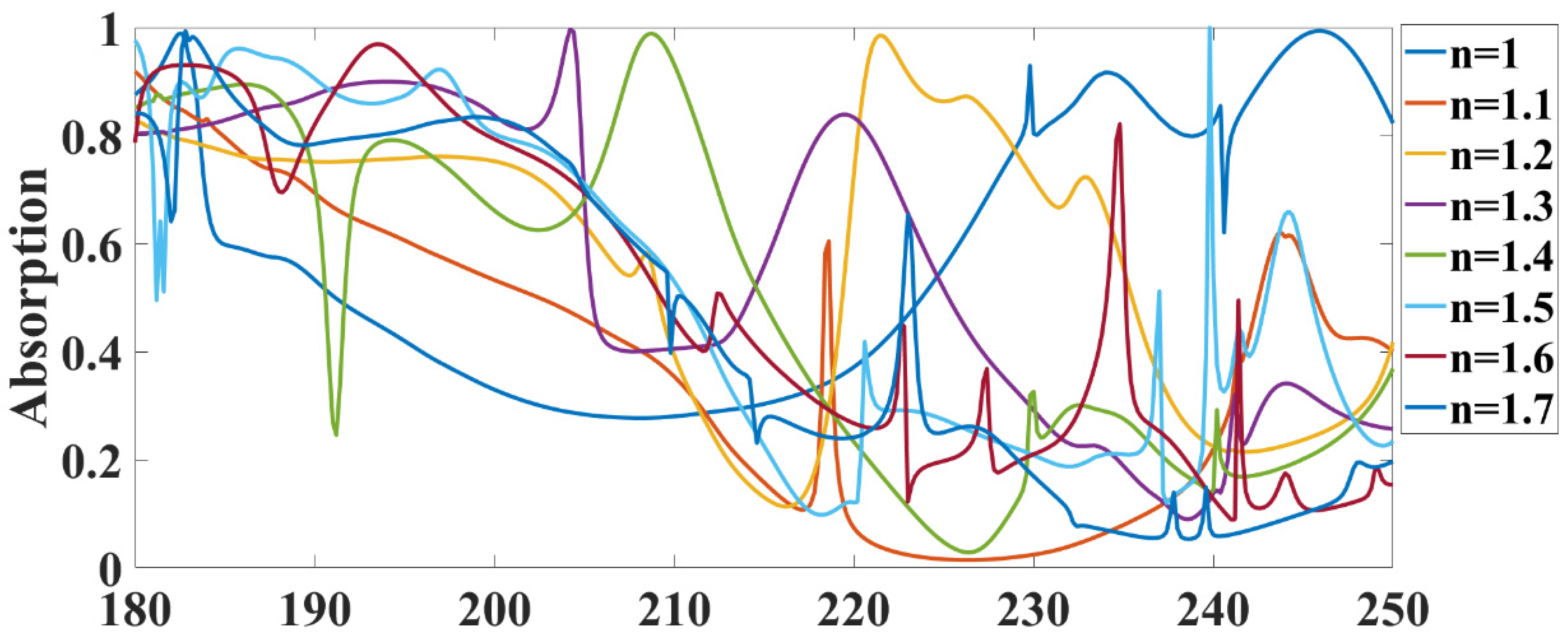Photonics 09 00279 g002