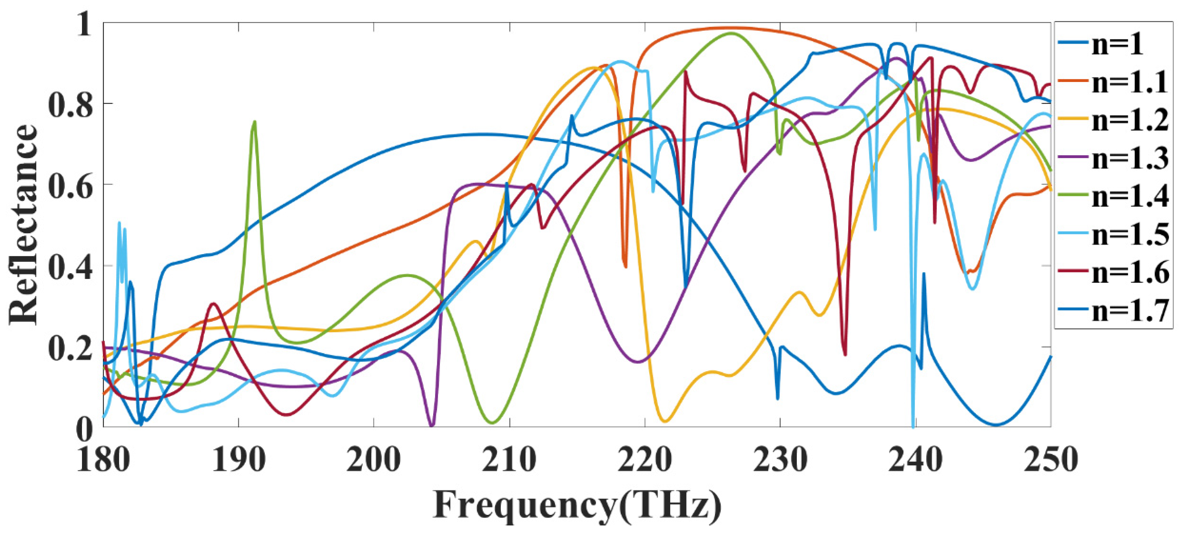 Photonics 09 00279 g003