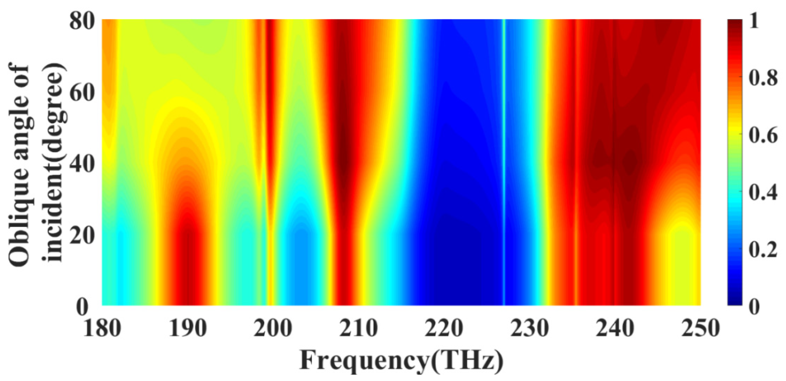 Photonics 09 00279 g007