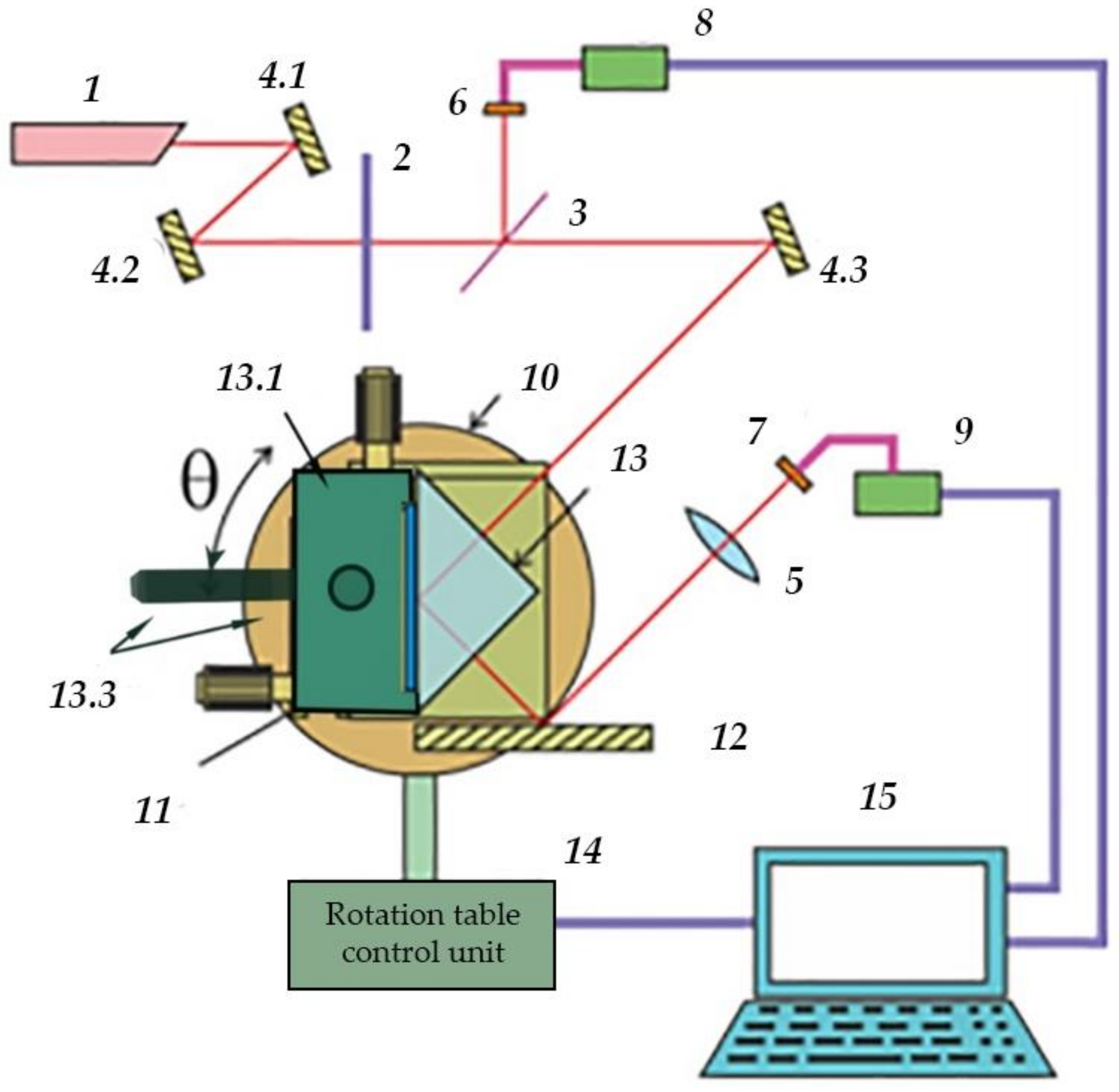 Photonics 09 00281 g001