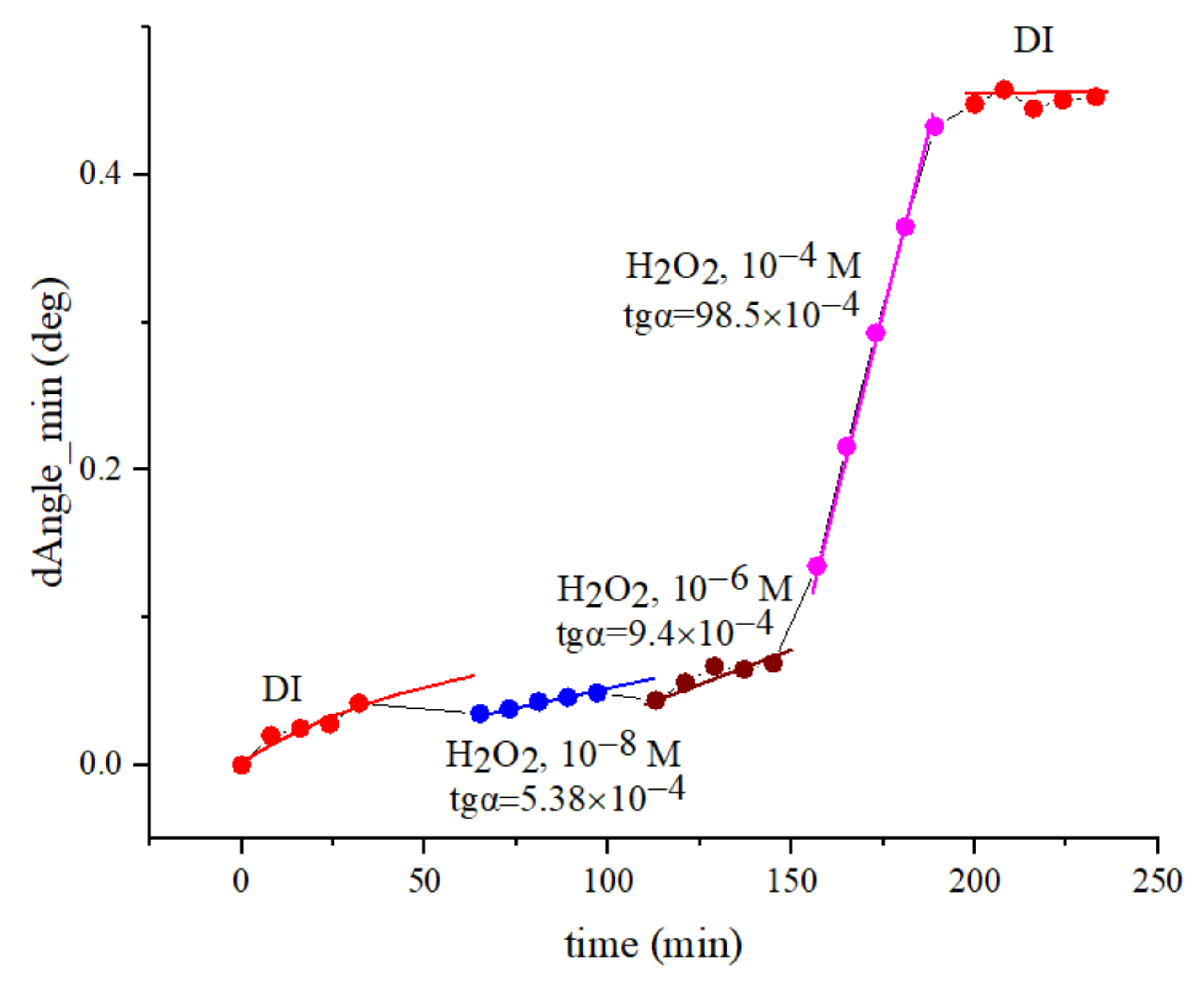 Photonics 09 00281 g003