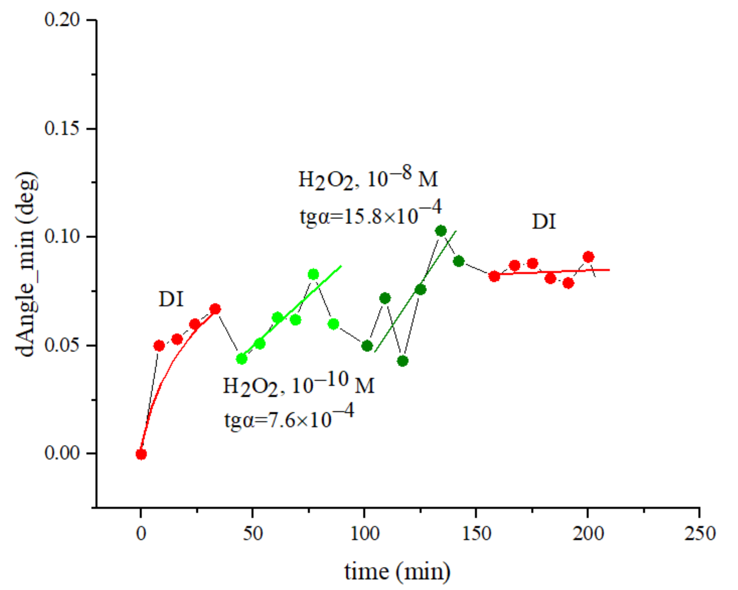 Photonics 09 00281 g004