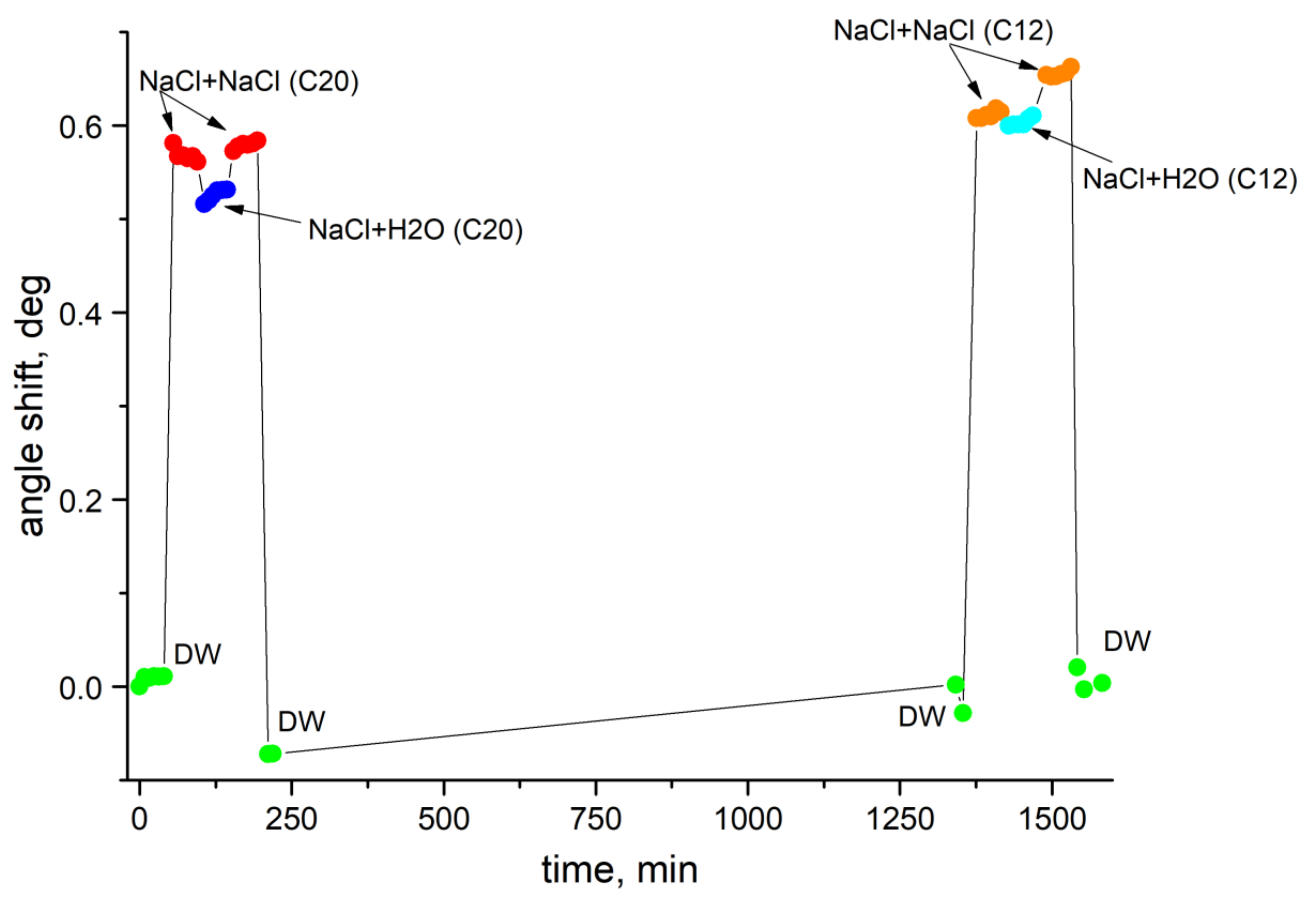 Photonics 09 00281 g006
