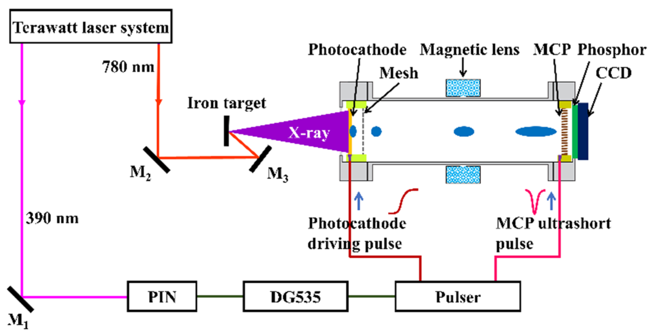 Photonics 09 00287 g004 Photonics 09 00287 g004