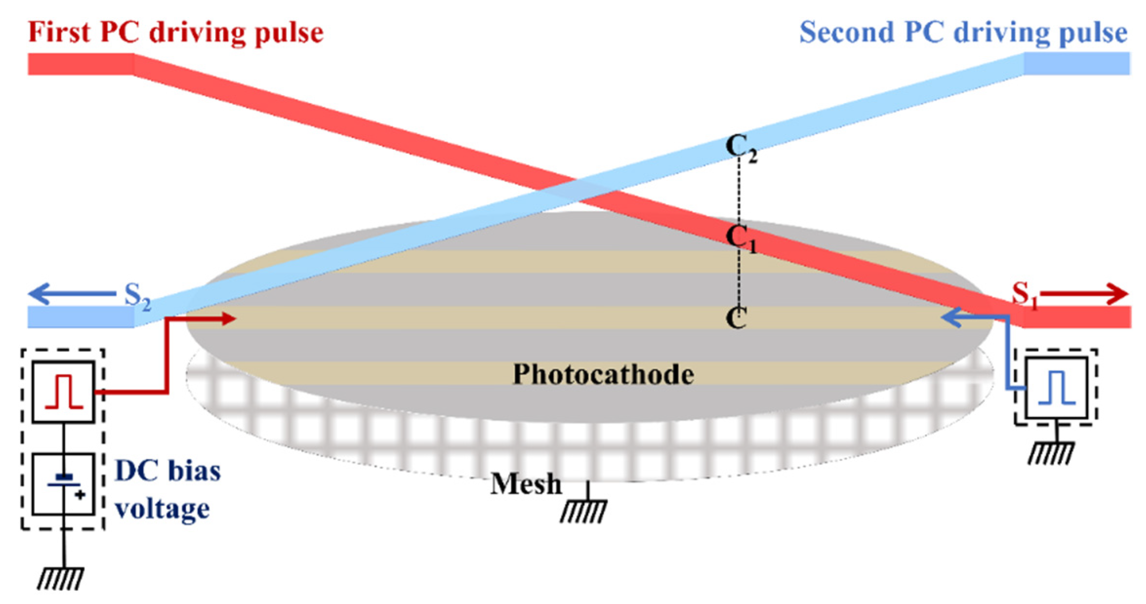 Photonics 09 00287 g008 Photonics 09 00287 g008
