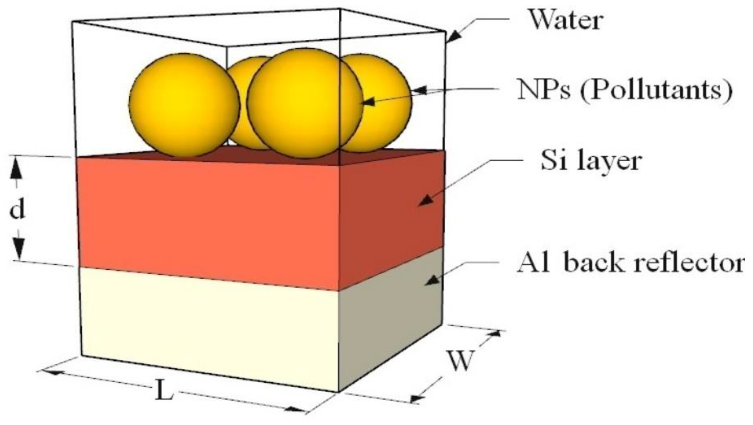 Photonics 09 00289 g001