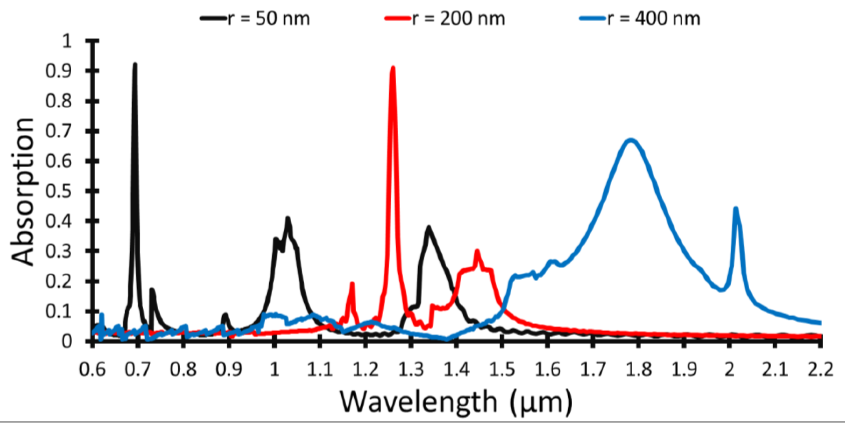 Photonics 09 00289 g002