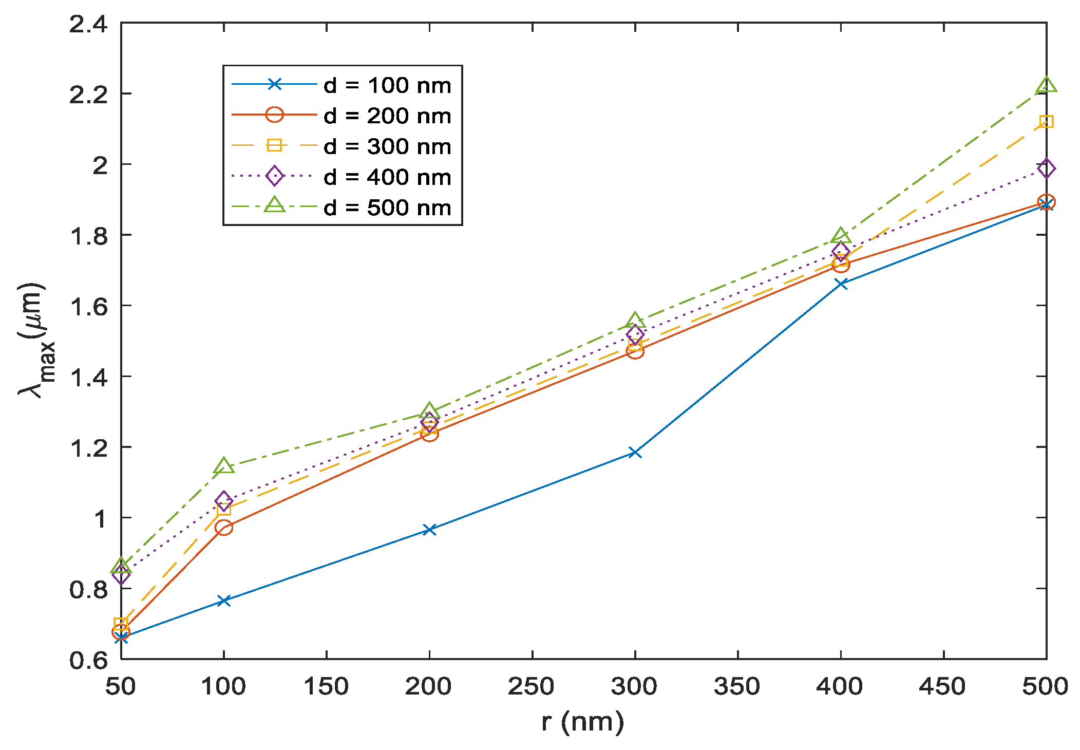 Photonics 09 00289 g004