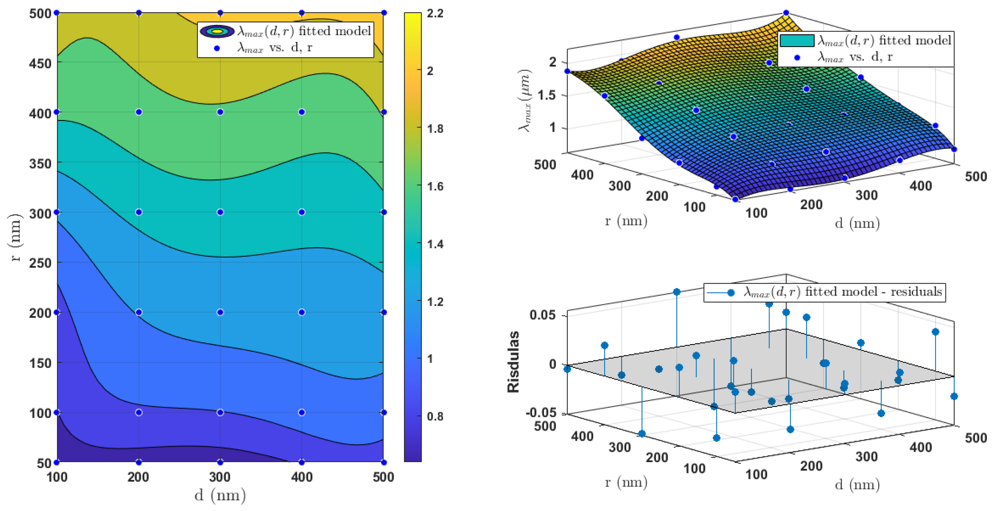 Photonics 09 00289 g005