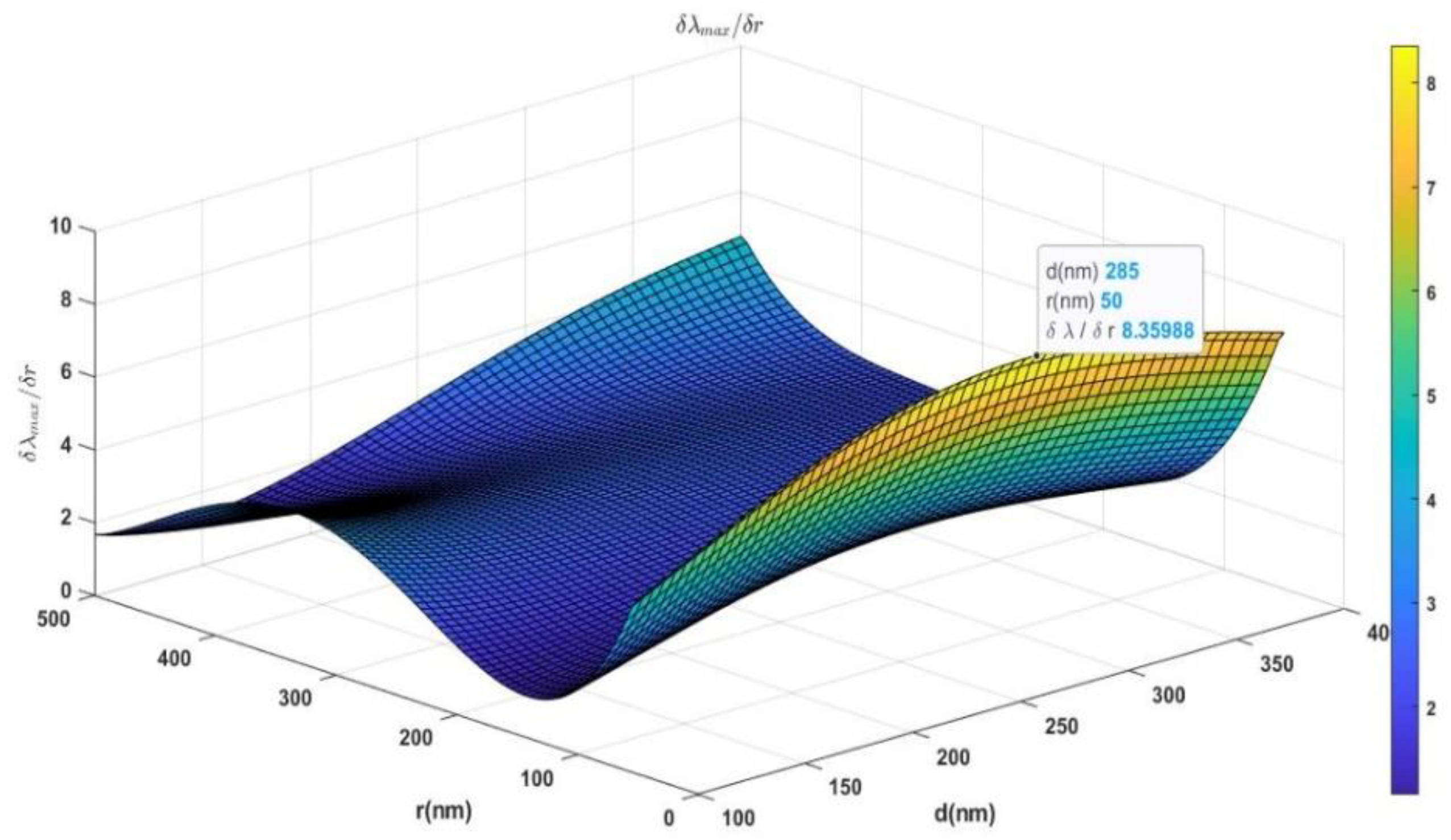 Photonics 09 00289 g006