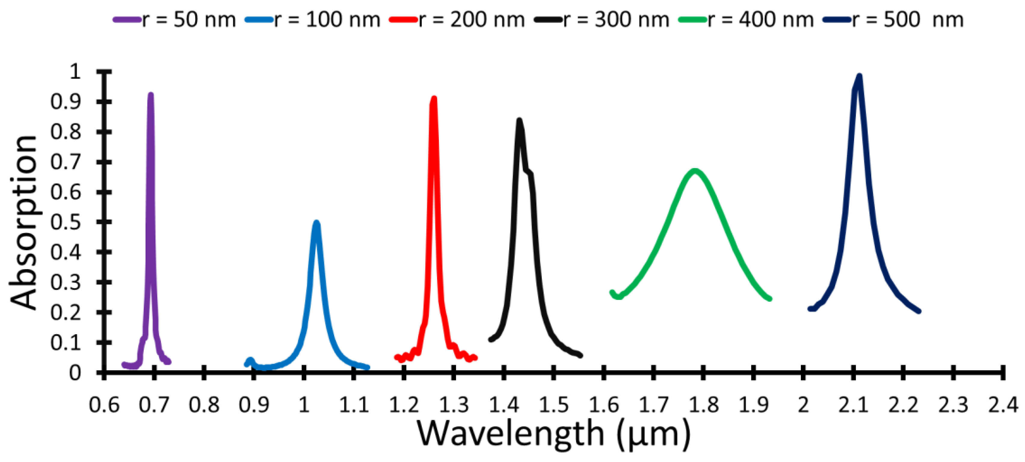 Photonics 09 00289 g007