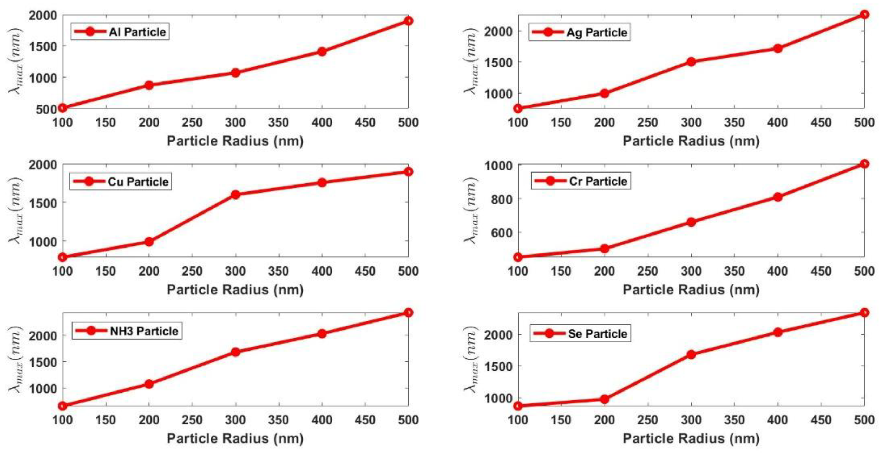 Photonics 09 00289 g009