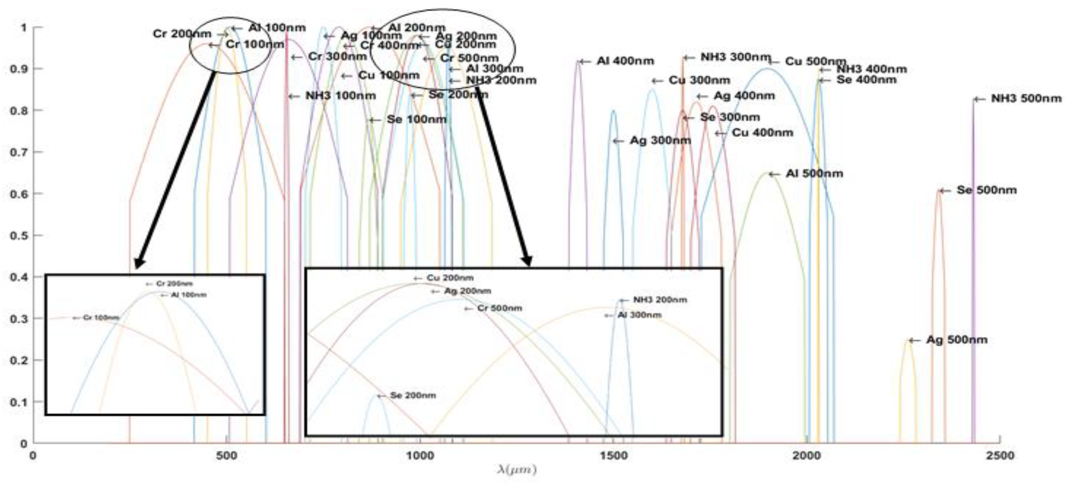 Photonics 09 00289 g010