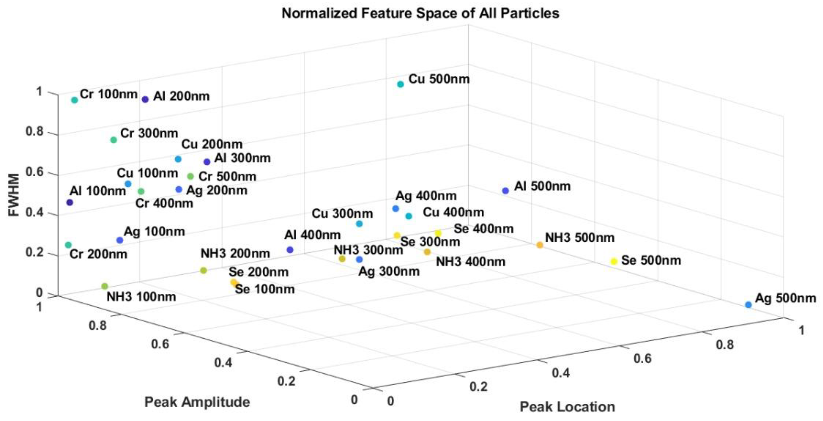 Photonics 09 00289 g011
