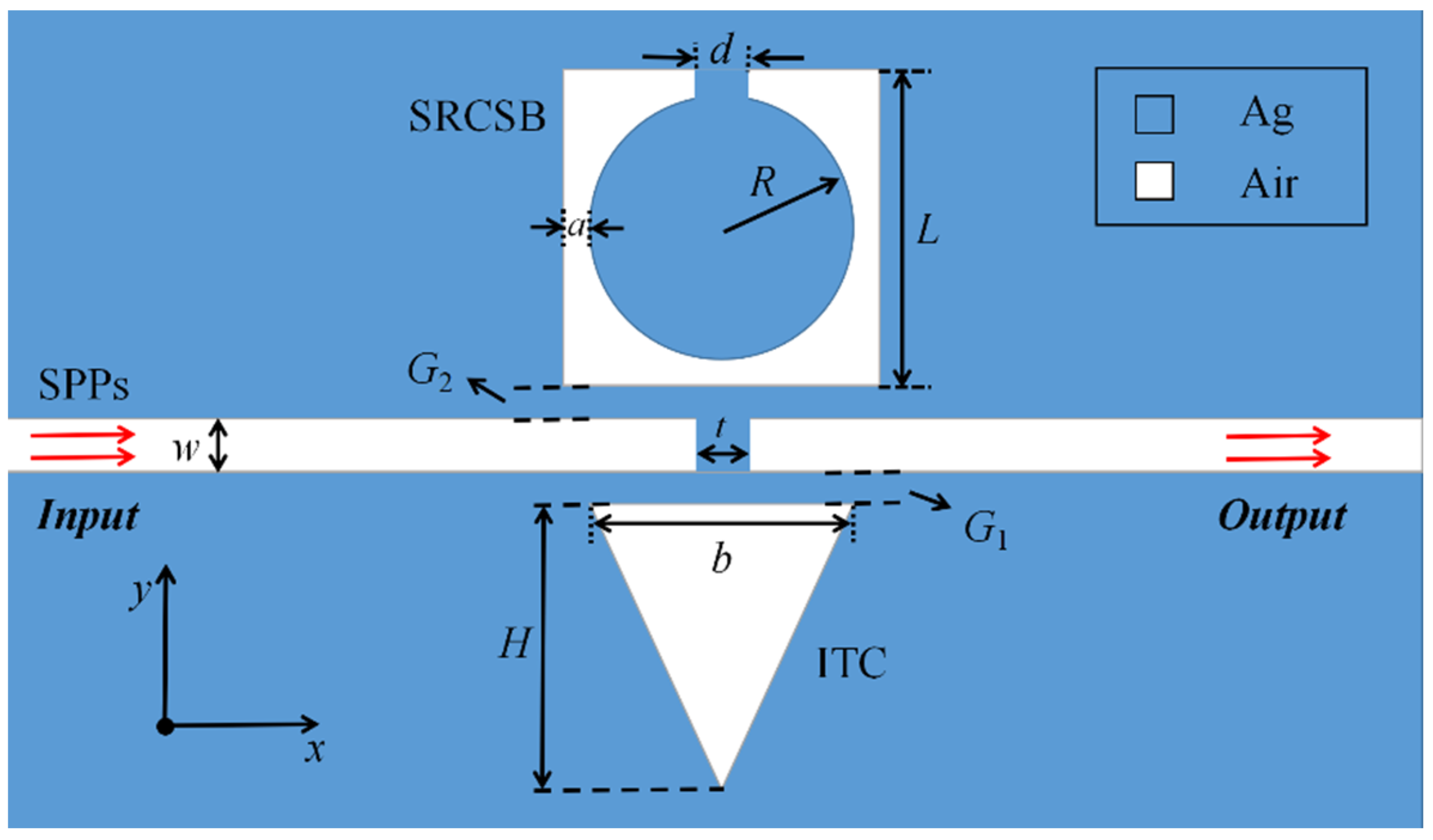 Photonics 09 00291 g001