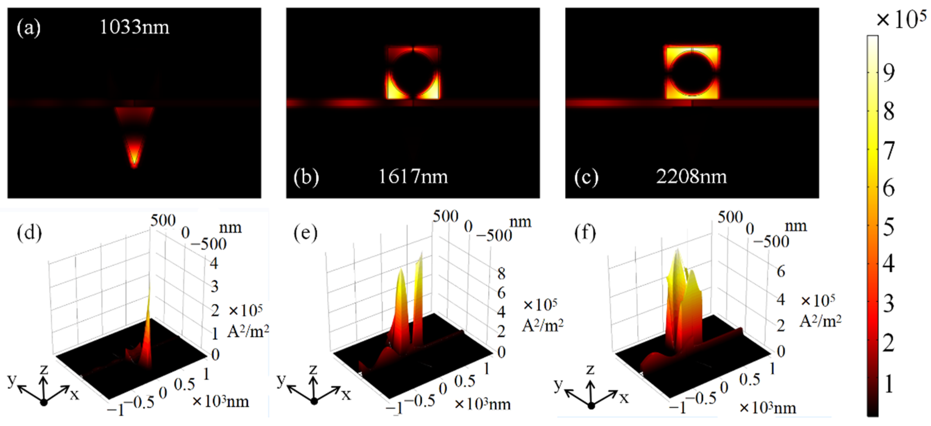 Photonics 09 00291 g003