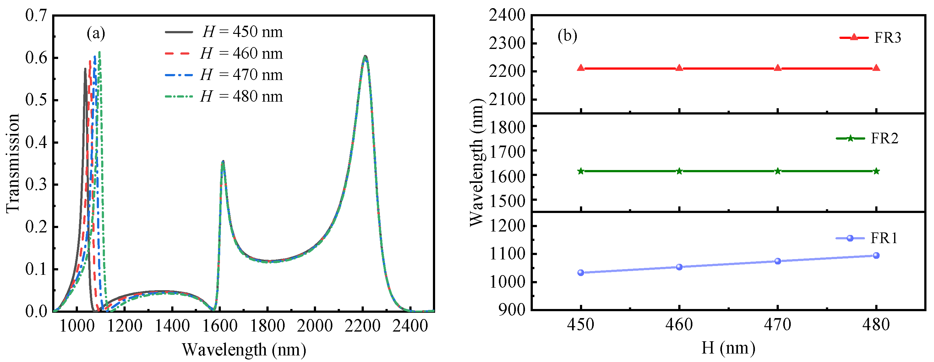 Photonics 09 00291 g004
