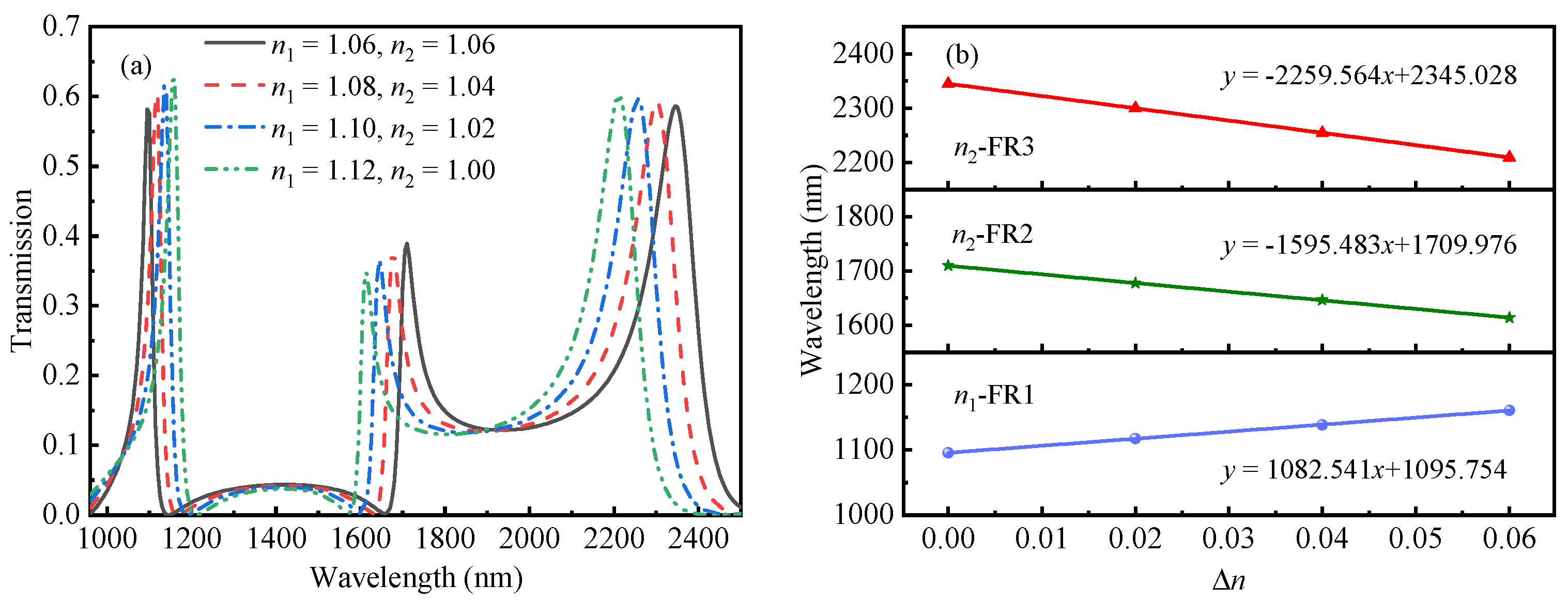 Photonics 09 00291 g007
