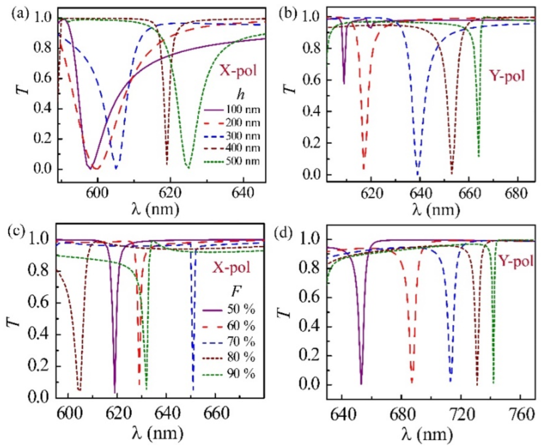 Photonics 09 00292 g002