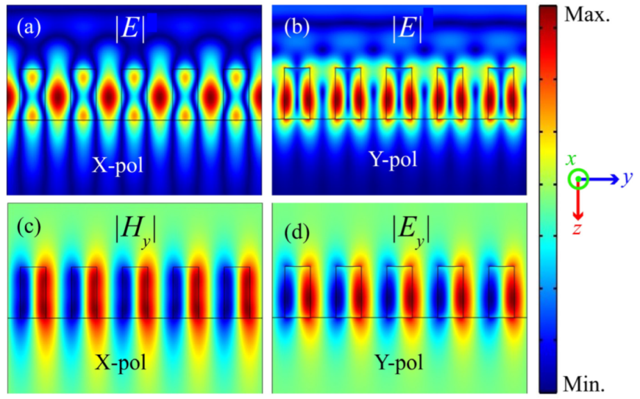 Photonics 09 00292 g004