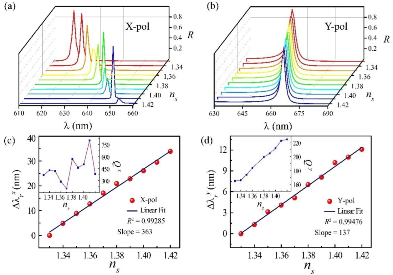 Photonics 09 00292 g005