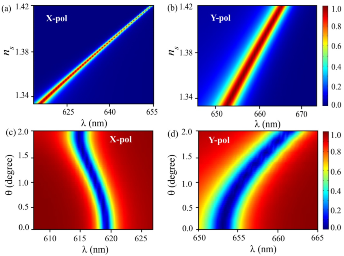 Photonics 09 00292 g006