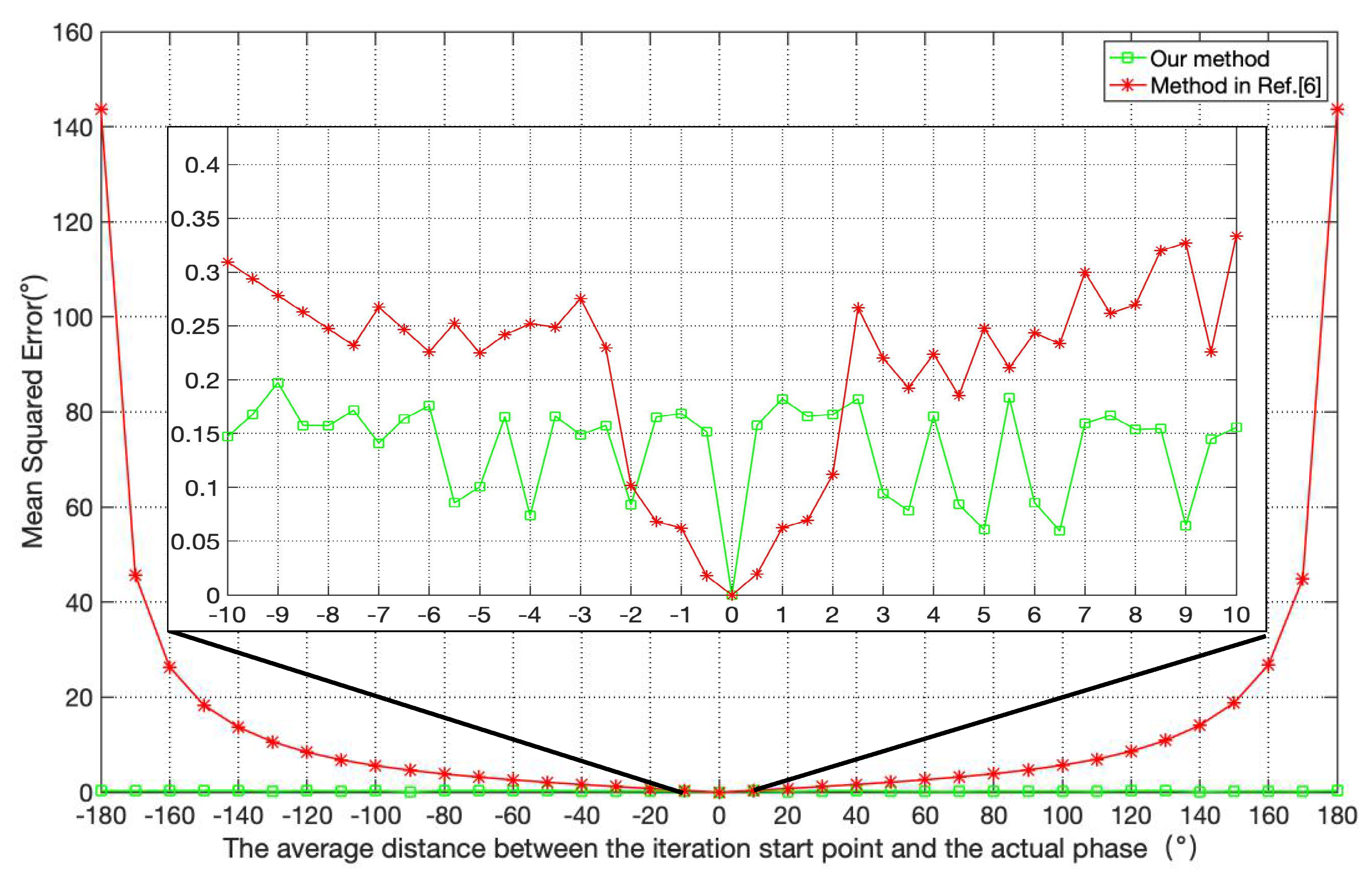 Photonics 09 00295 g005