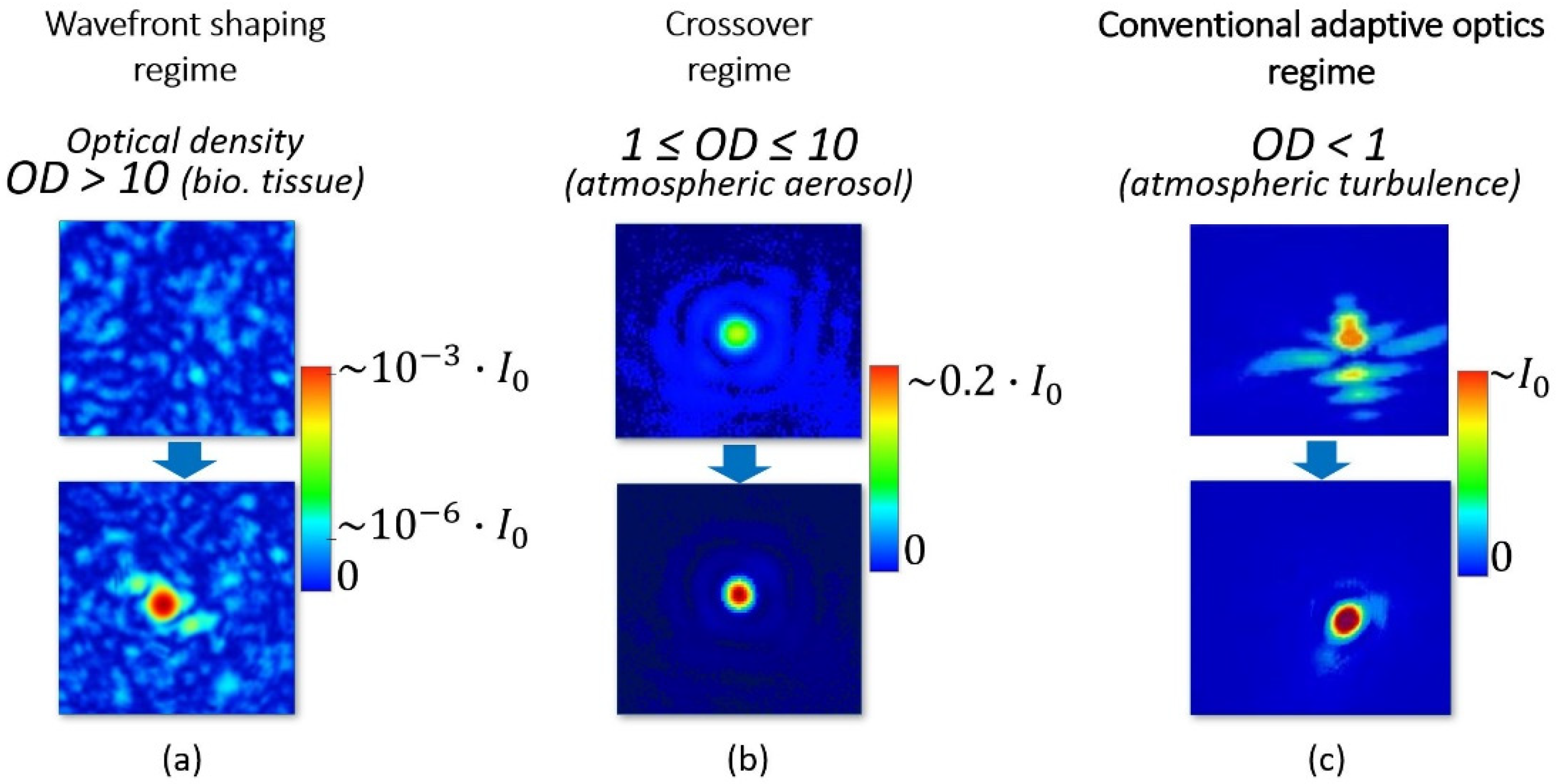 Photonics 09 00296 g001