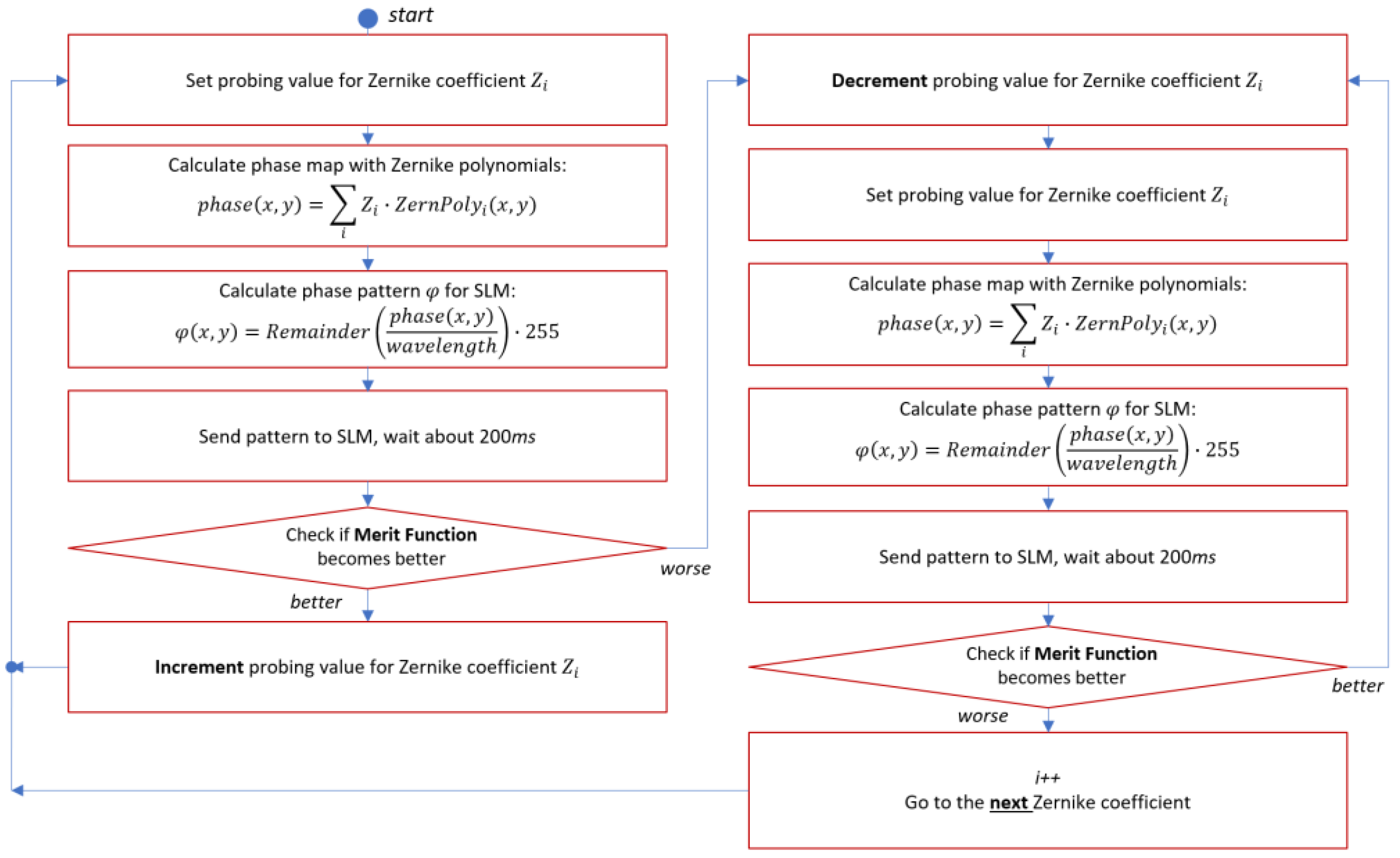 Photonics 09 00296 g006
