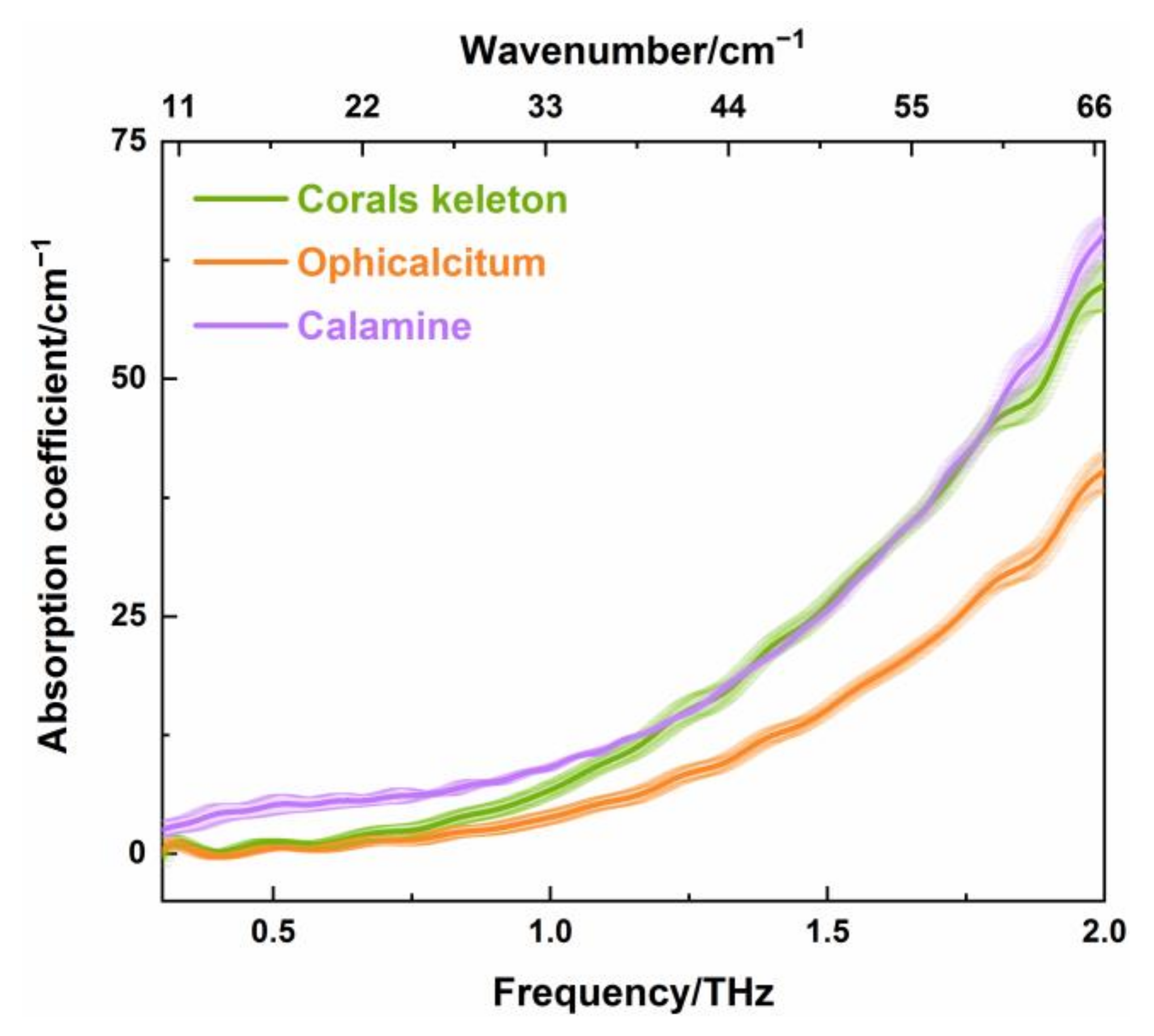 Photonics 09 00313 g003