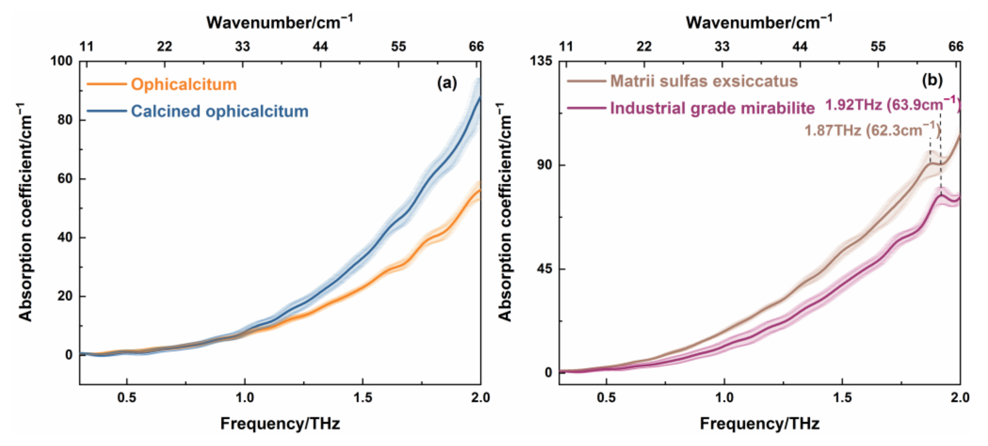 Photonics 09 00313 g008