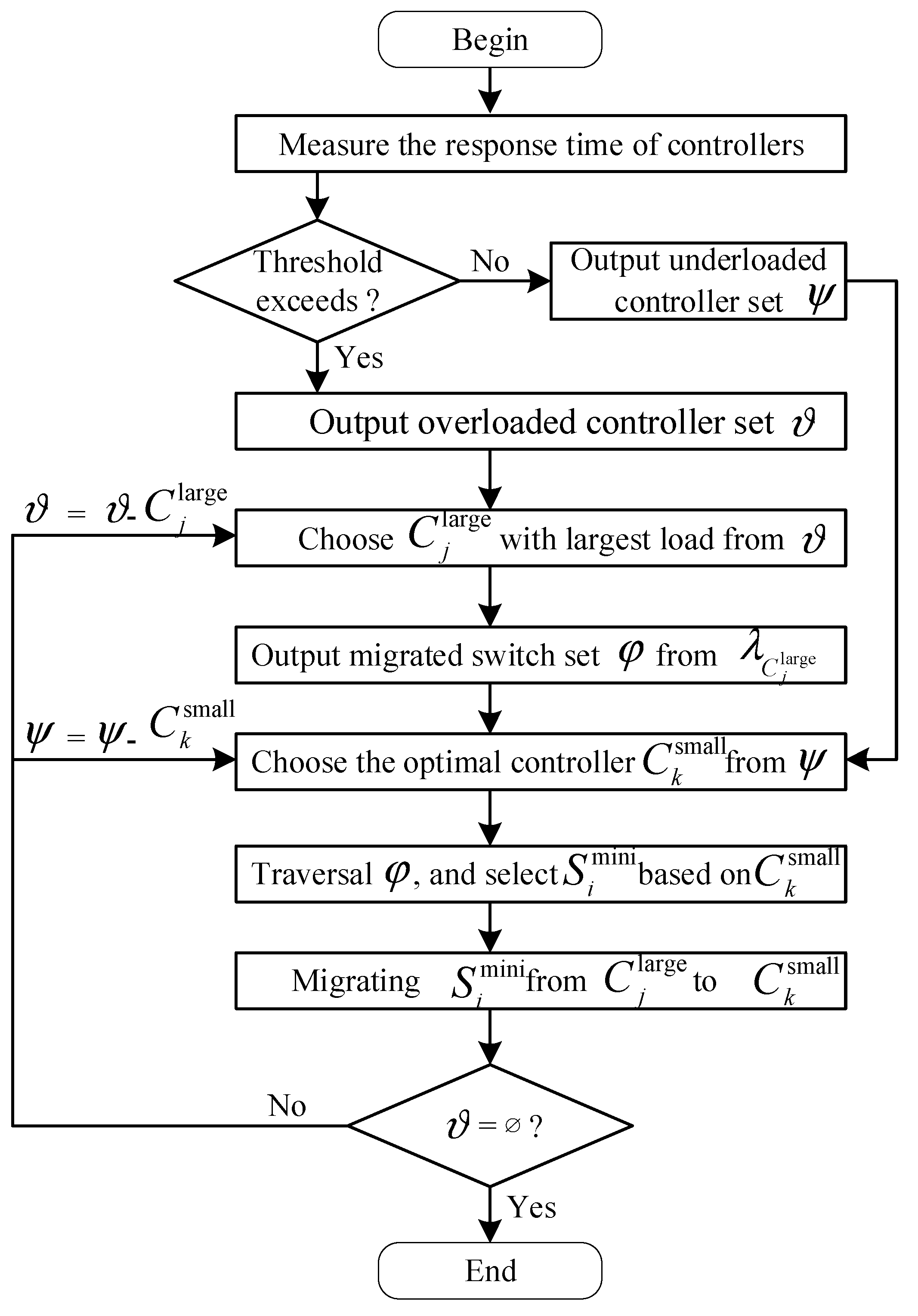 CASM: A Cost-Aware Switch Migration Strategy for Elastic Optical Inter ...