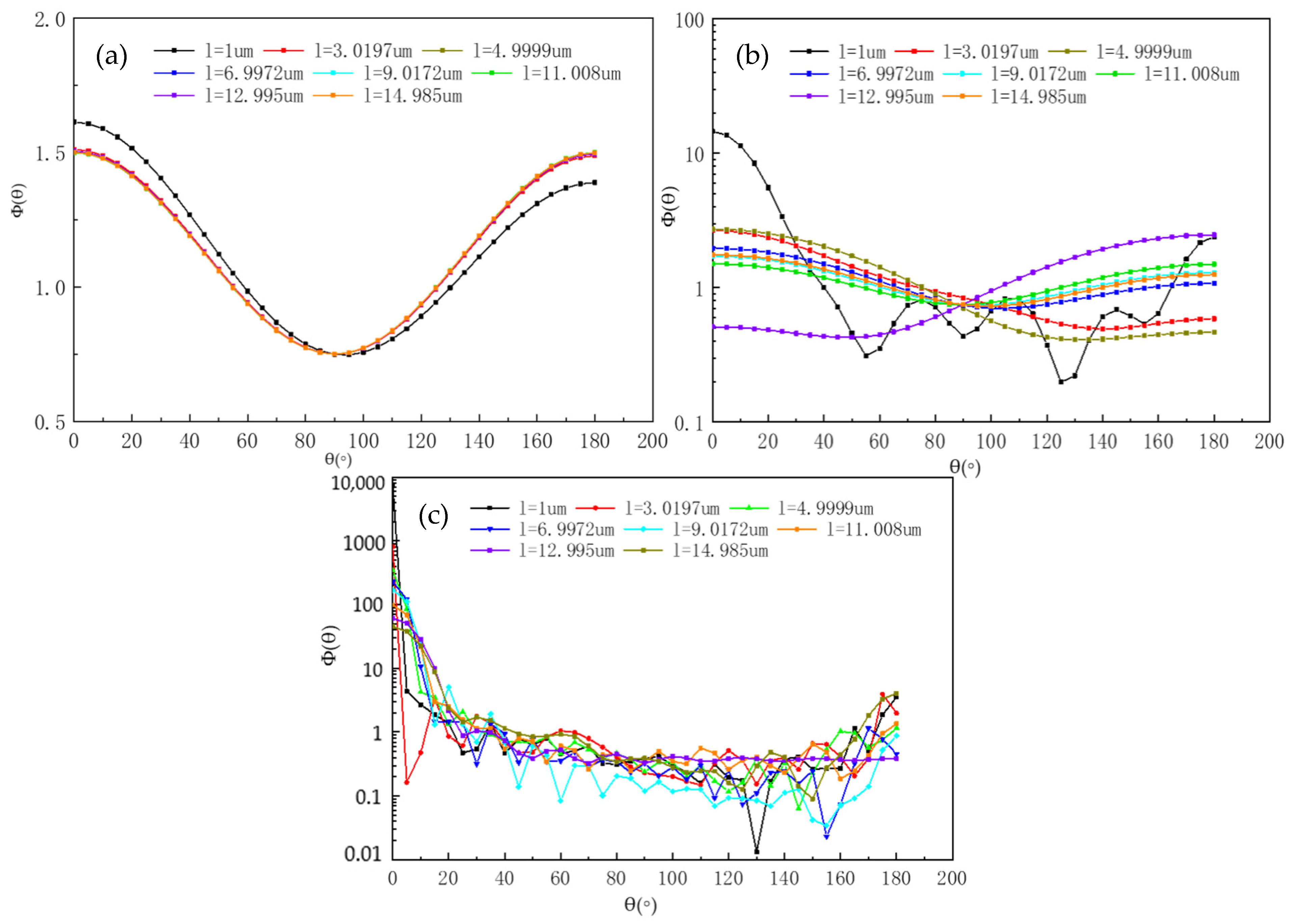 Photonics 09 00317 g002