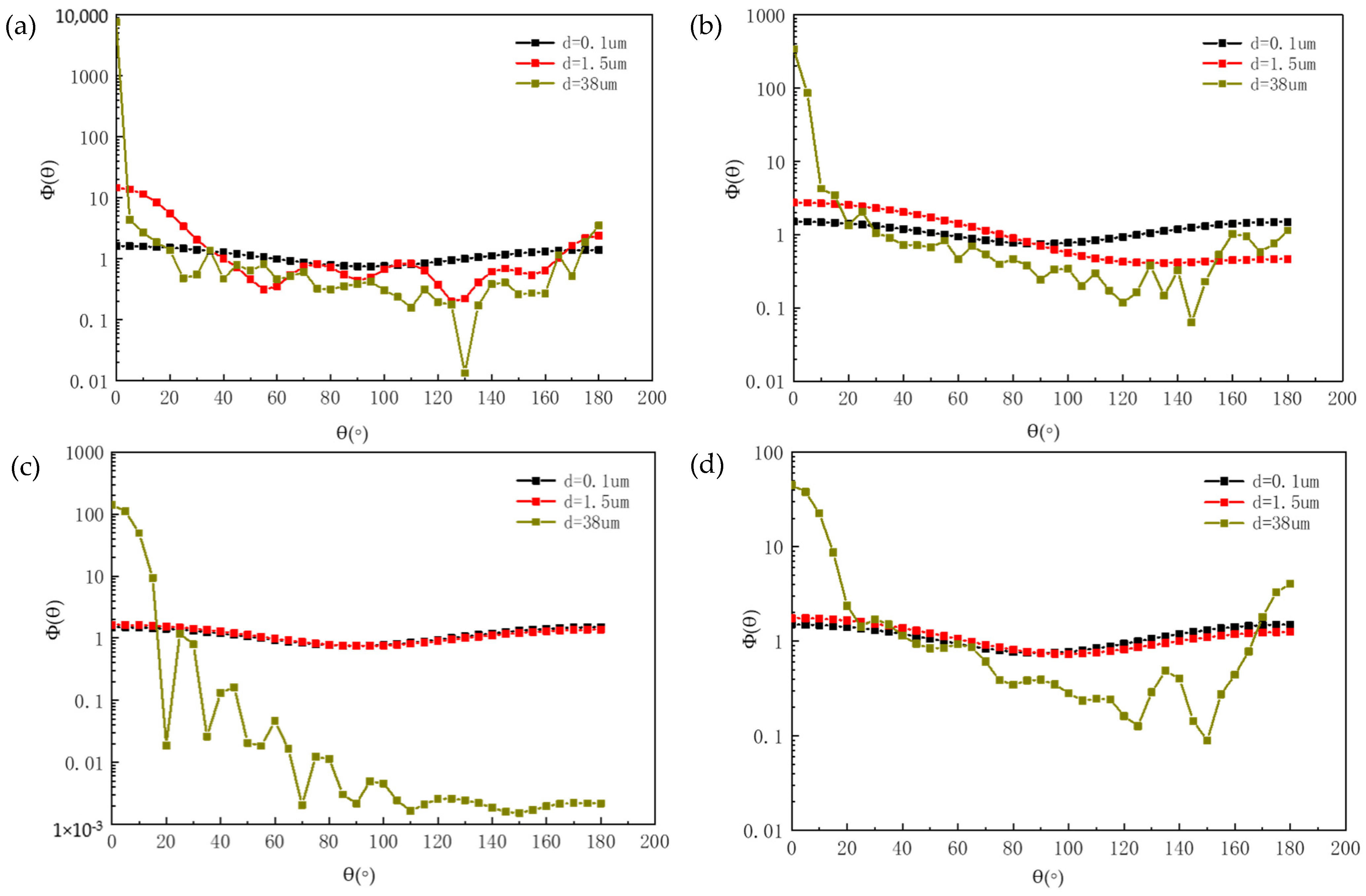 Photonics 09 00317 g003