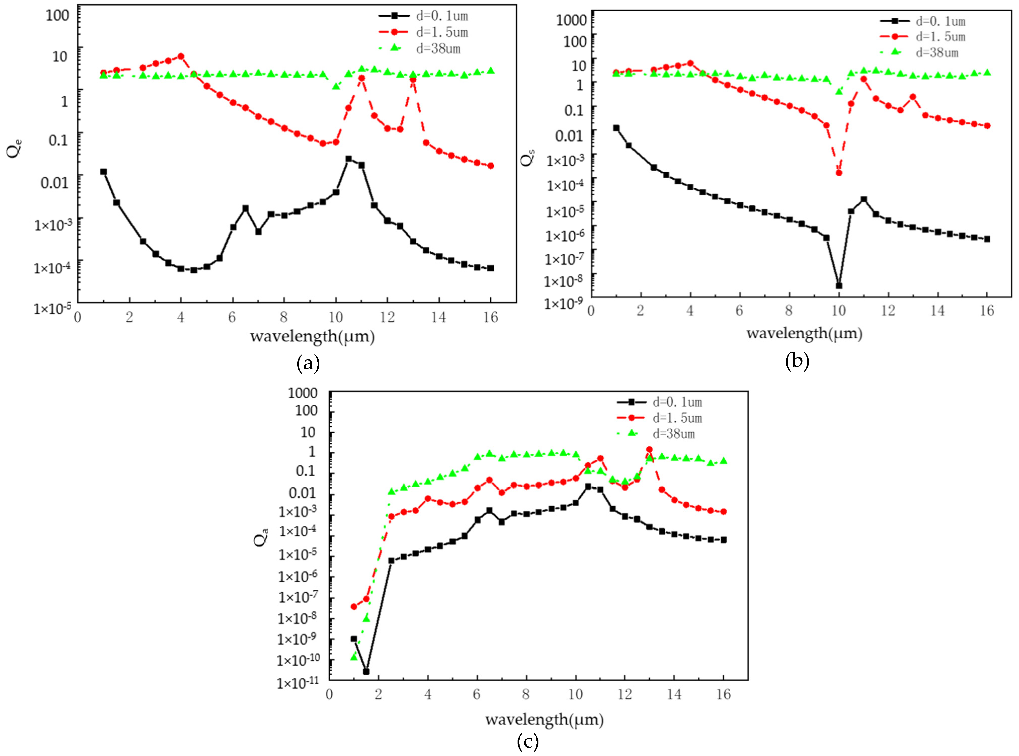Photonics 09 00317 g004