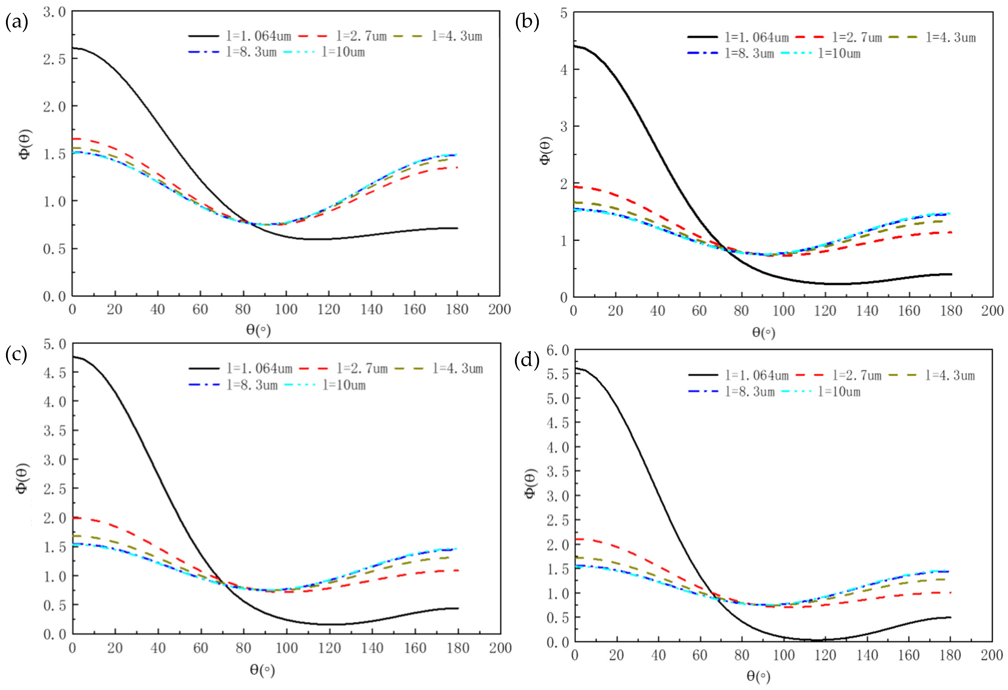 Photonics 09 00317 g006
