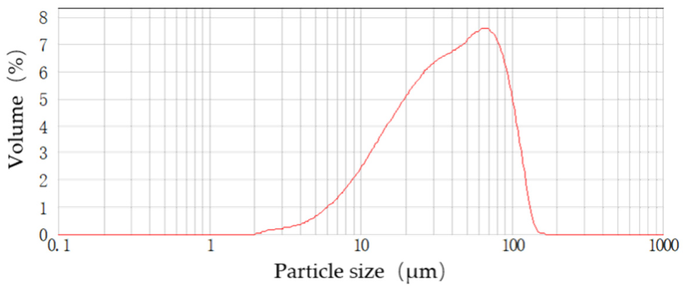 Photonics 09 00317 g012