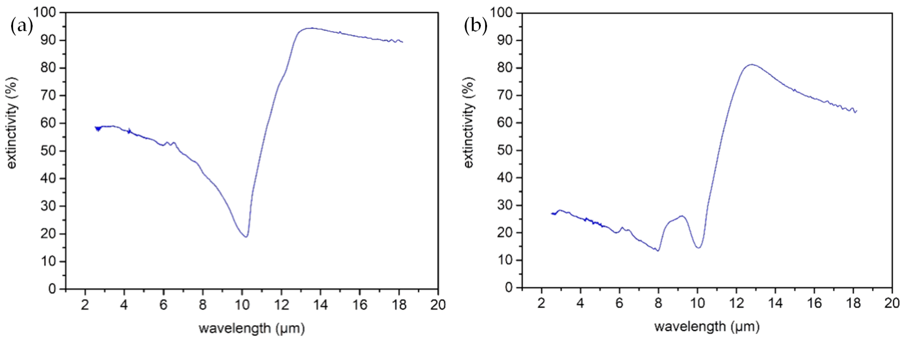 Photonics 09 00317 g013