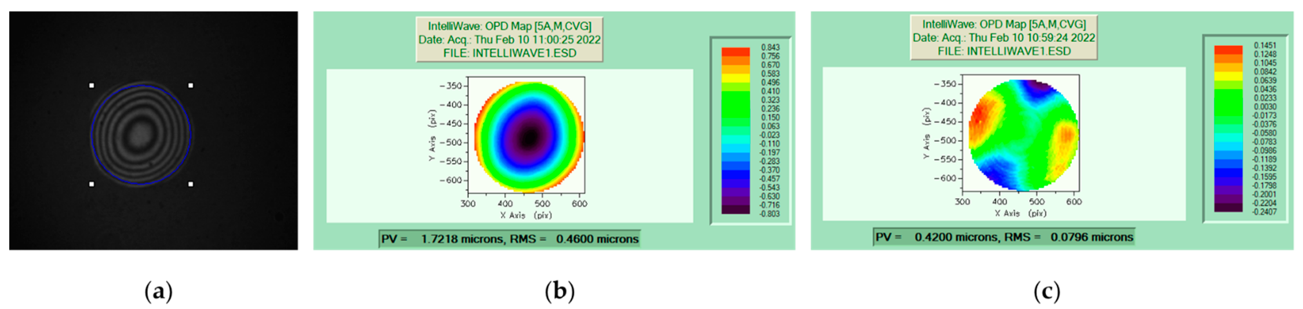 Photonics 09 00321 g005