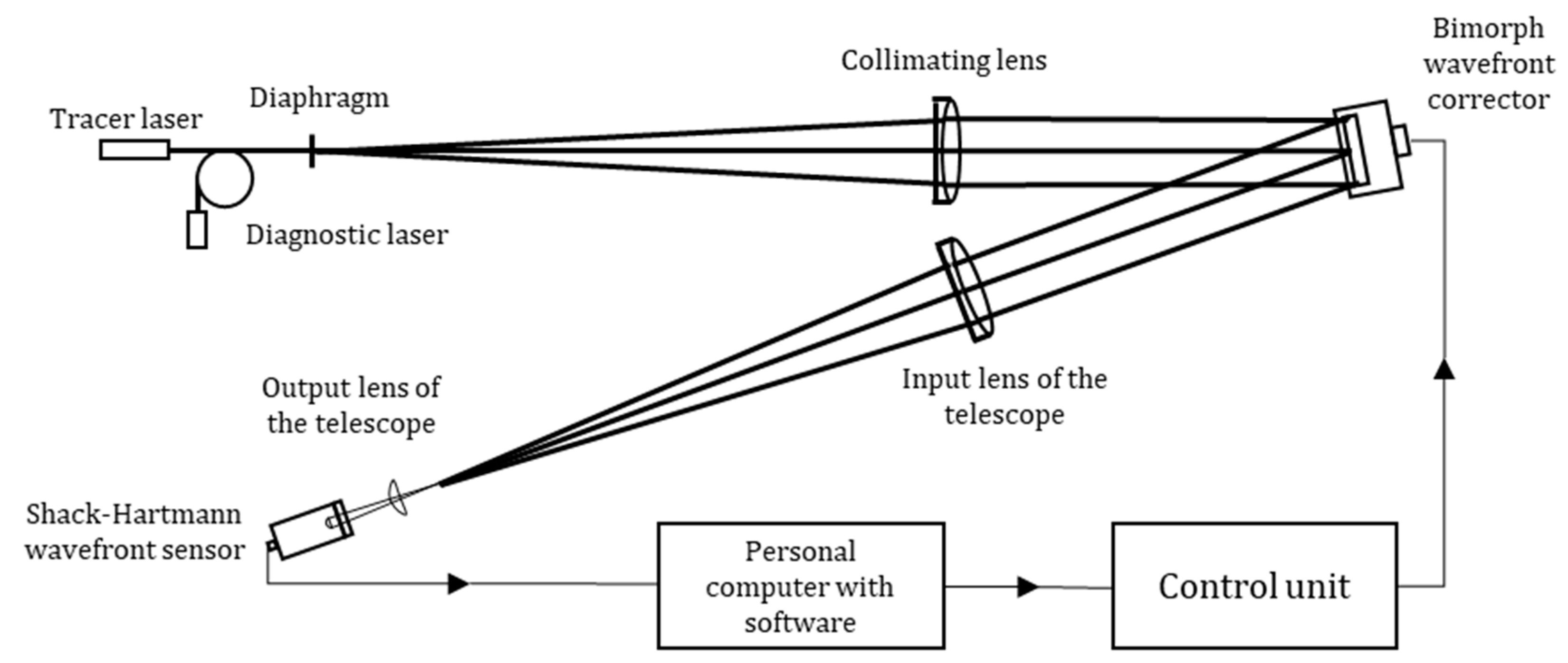 Photonics 09 00321 g006