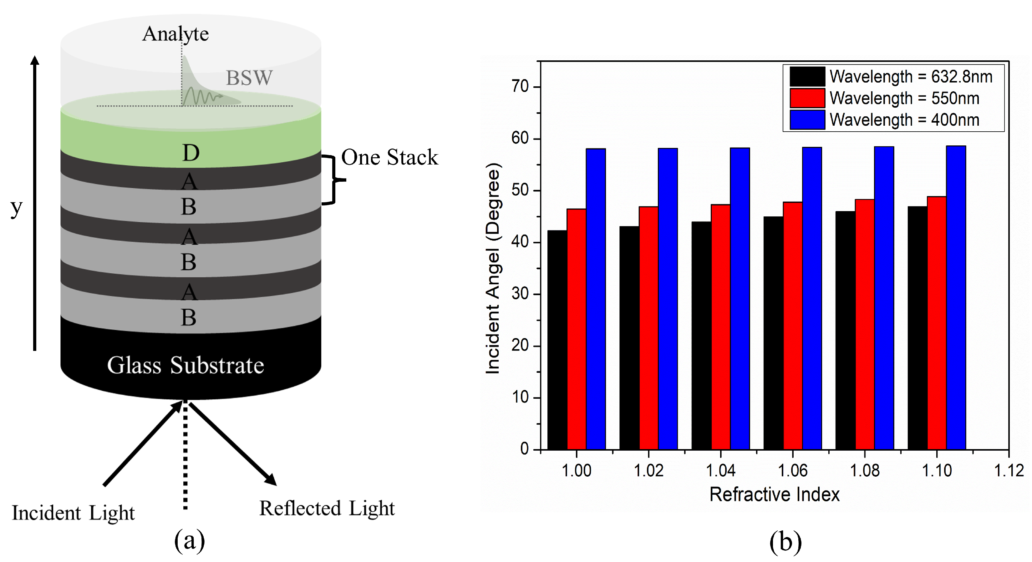 Photonics 09 00324 g001