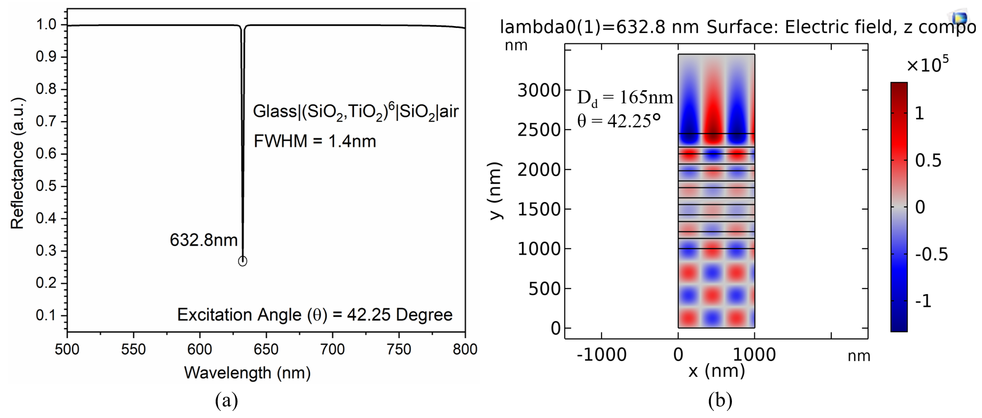 Photonics 09 00324 g002