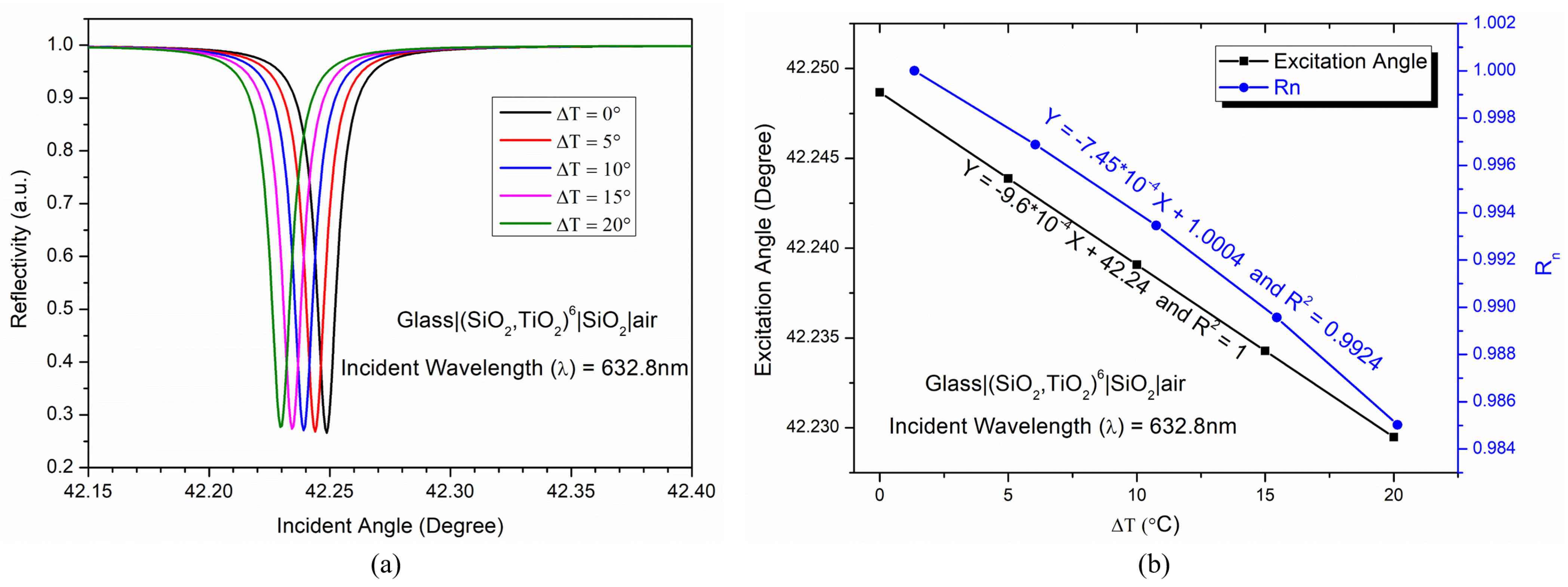 Photonics 09 00324 g004